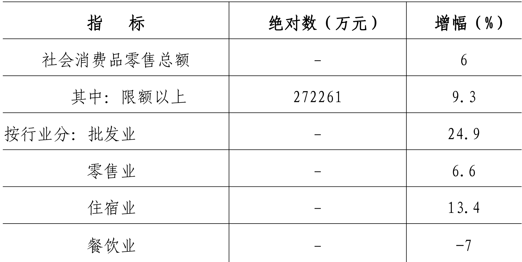 table