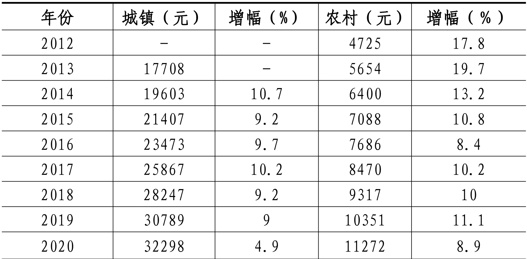table