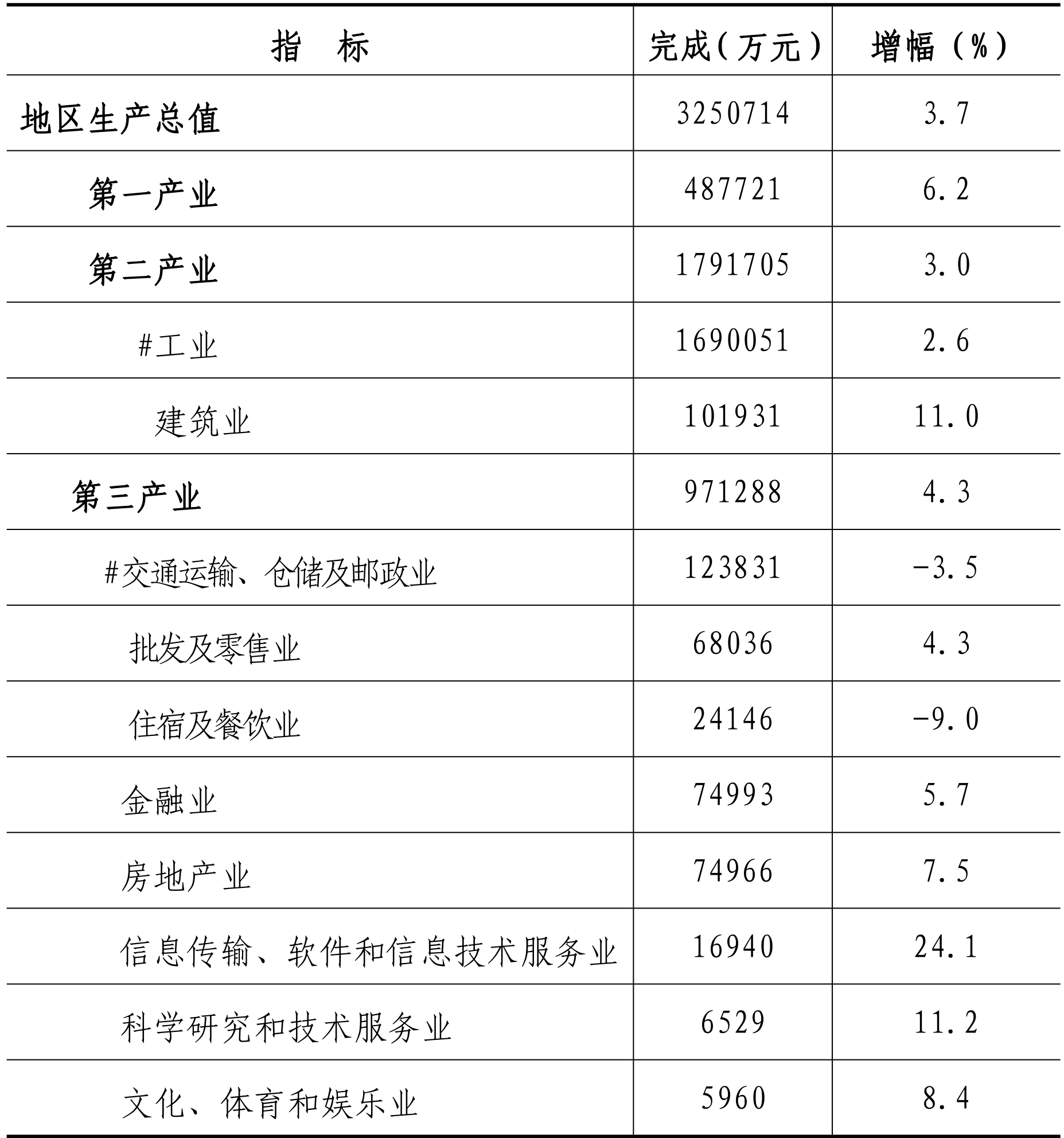 table