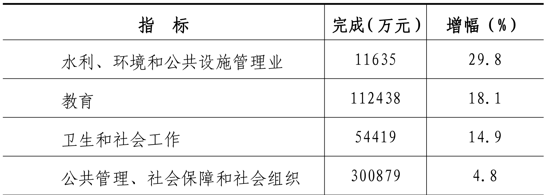 table