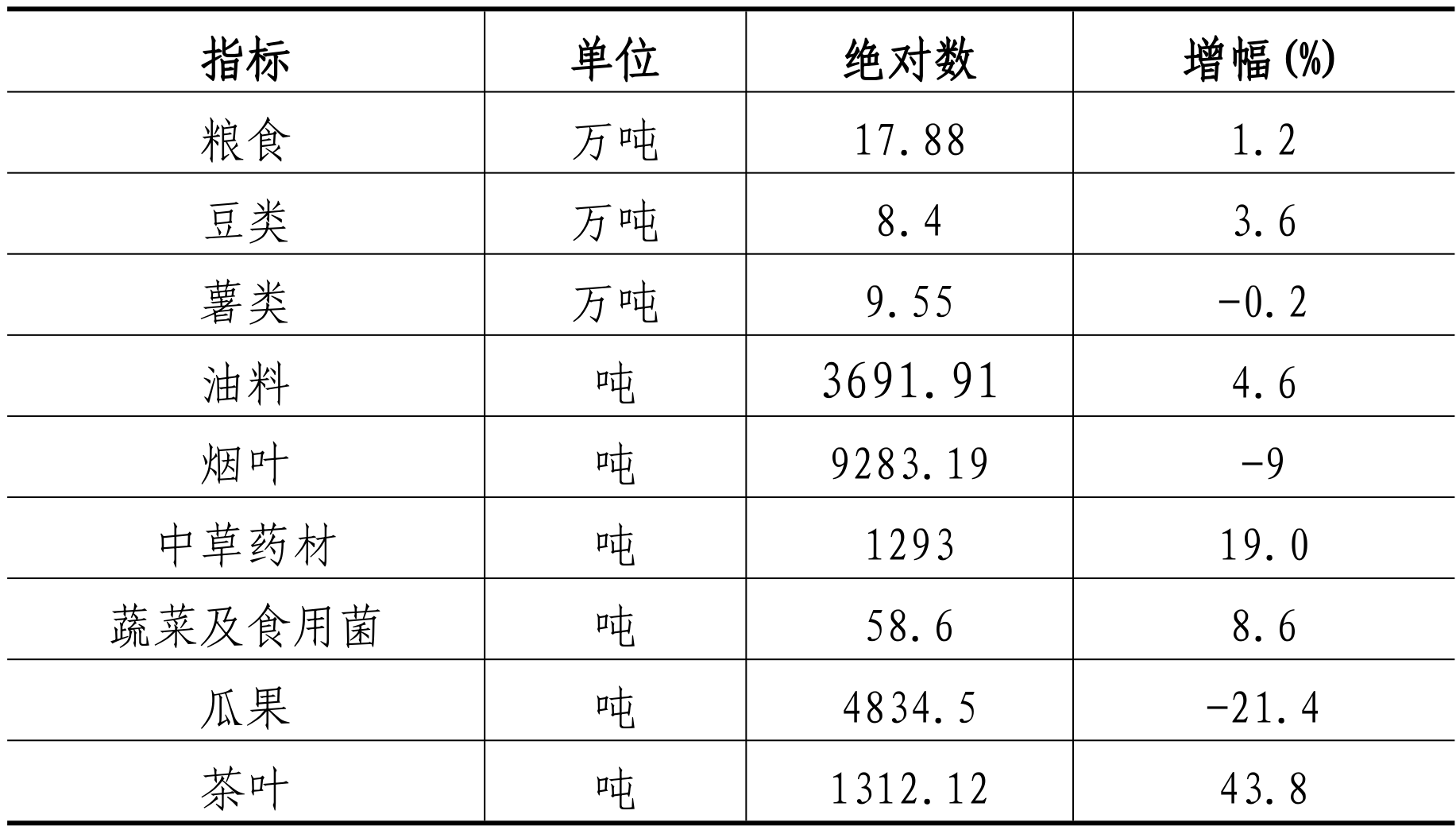 table