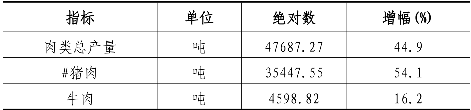 table