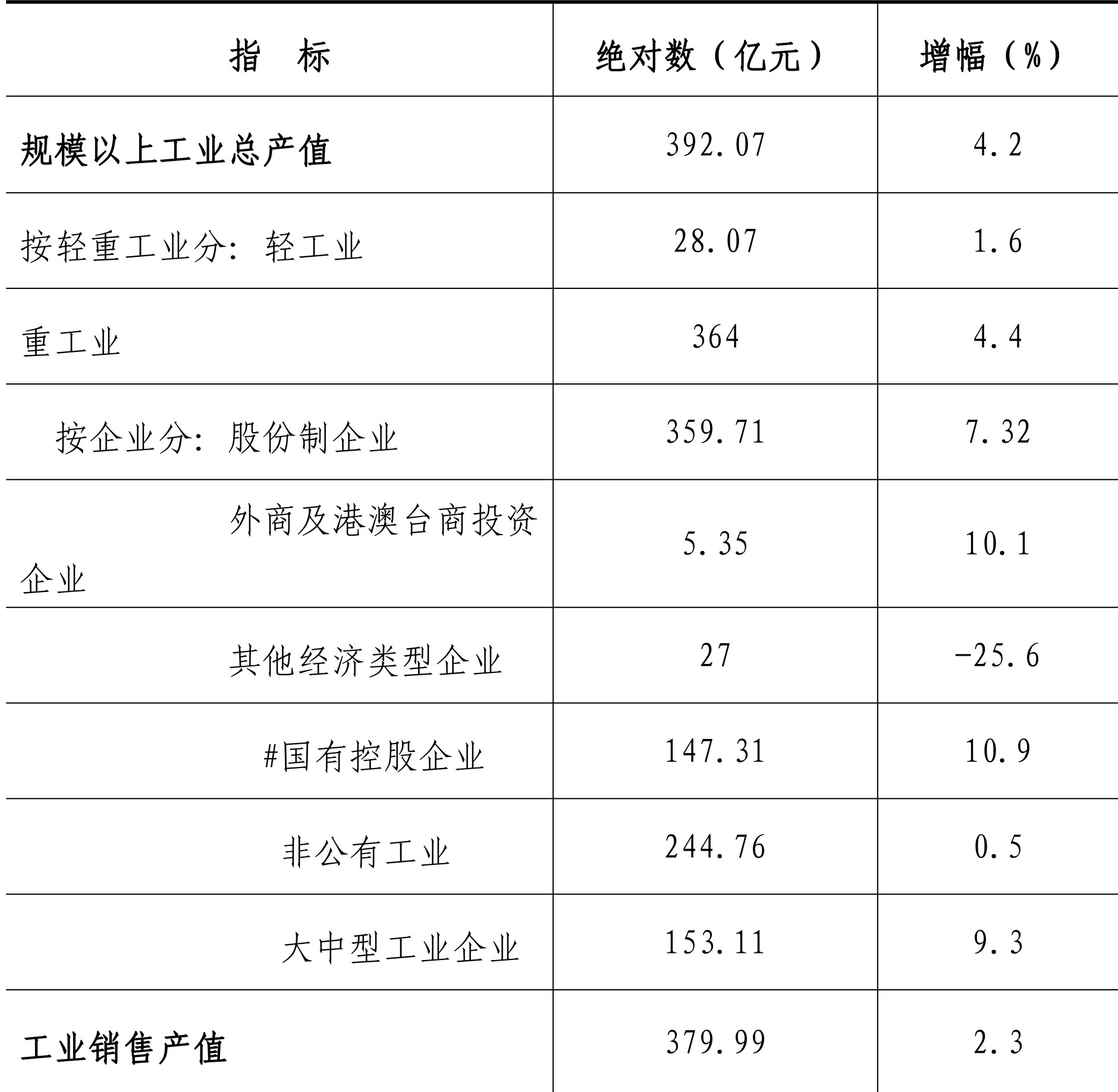 table