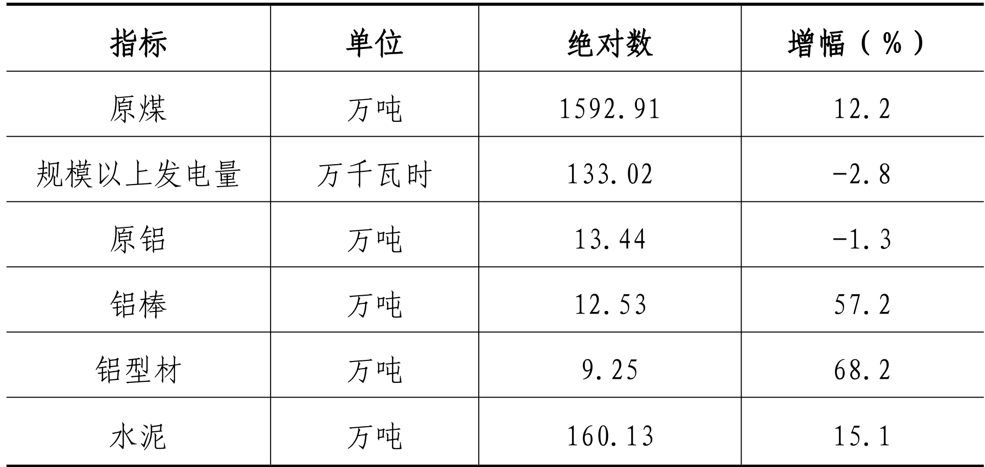 table