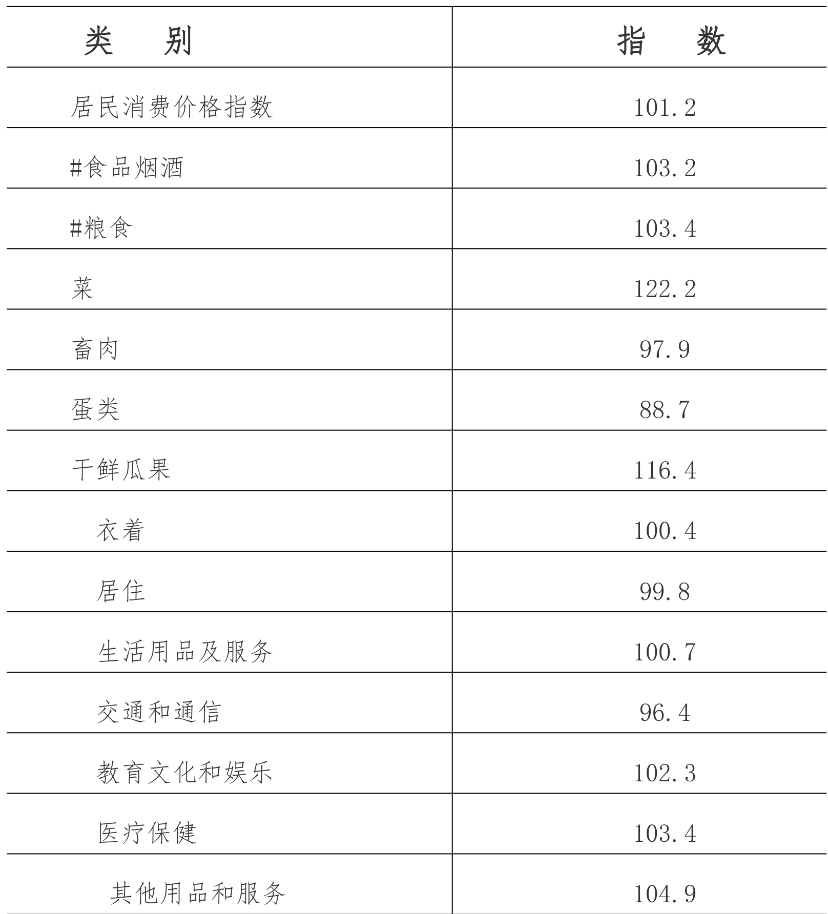 table