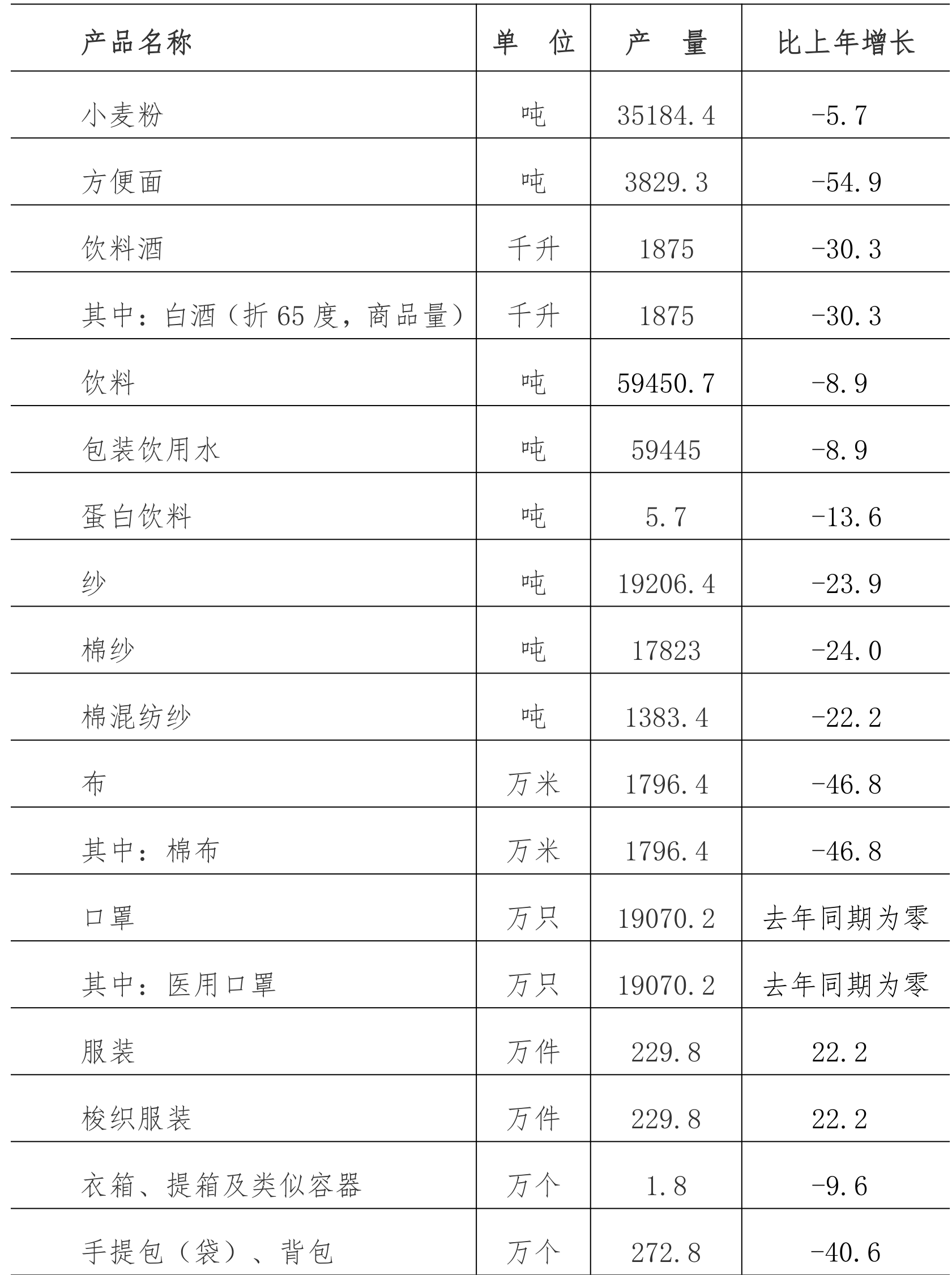 table