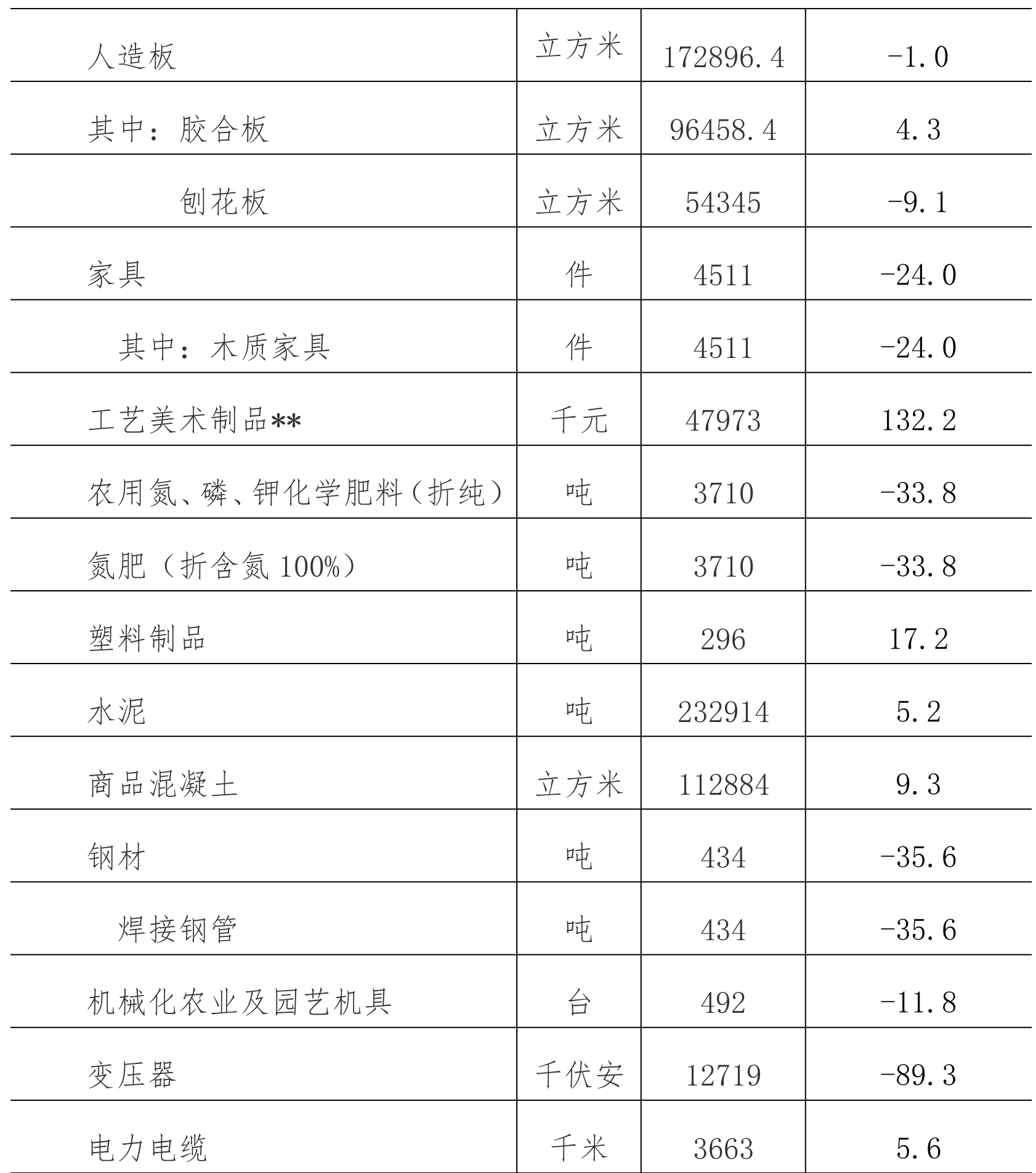 table