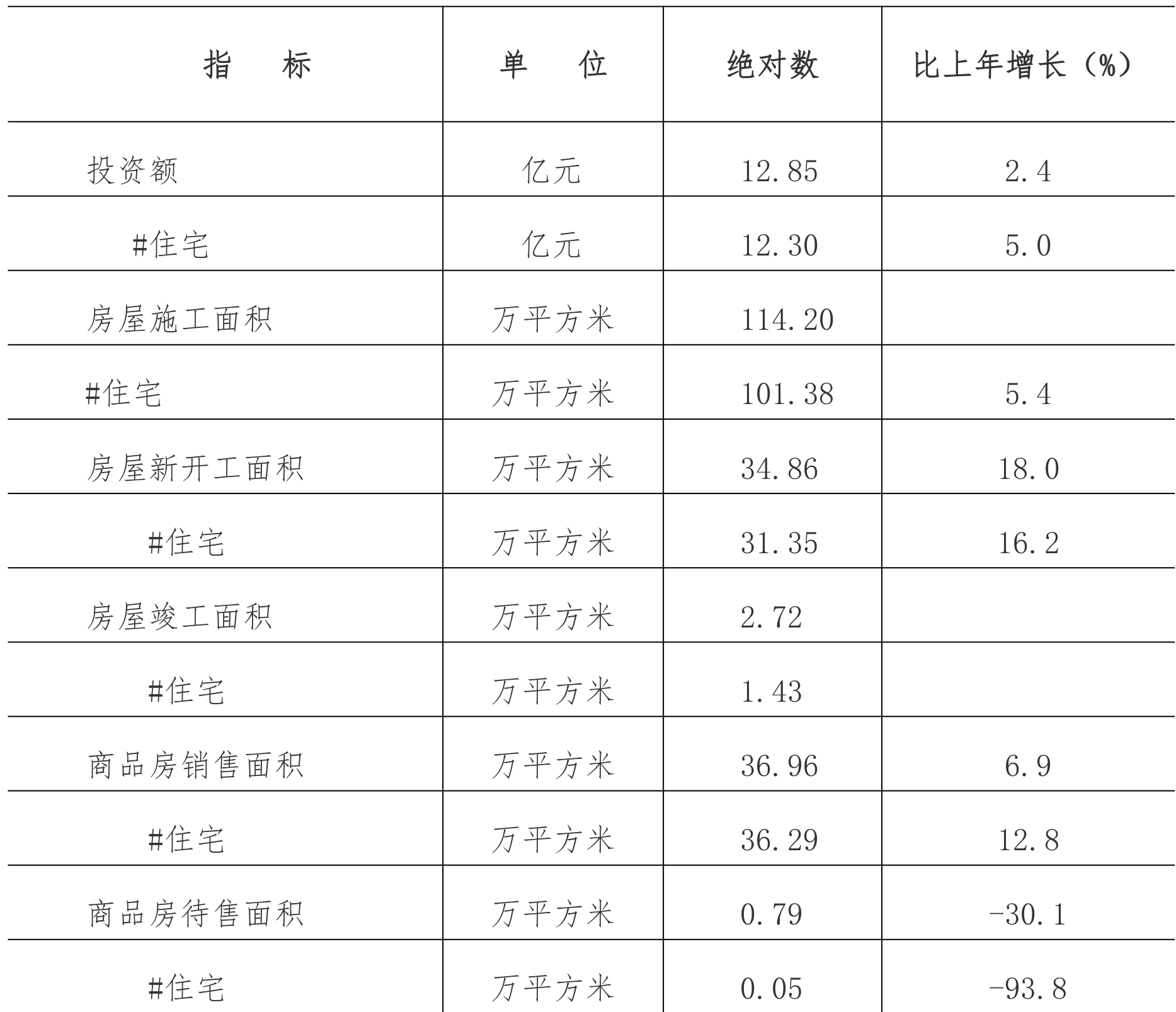 table