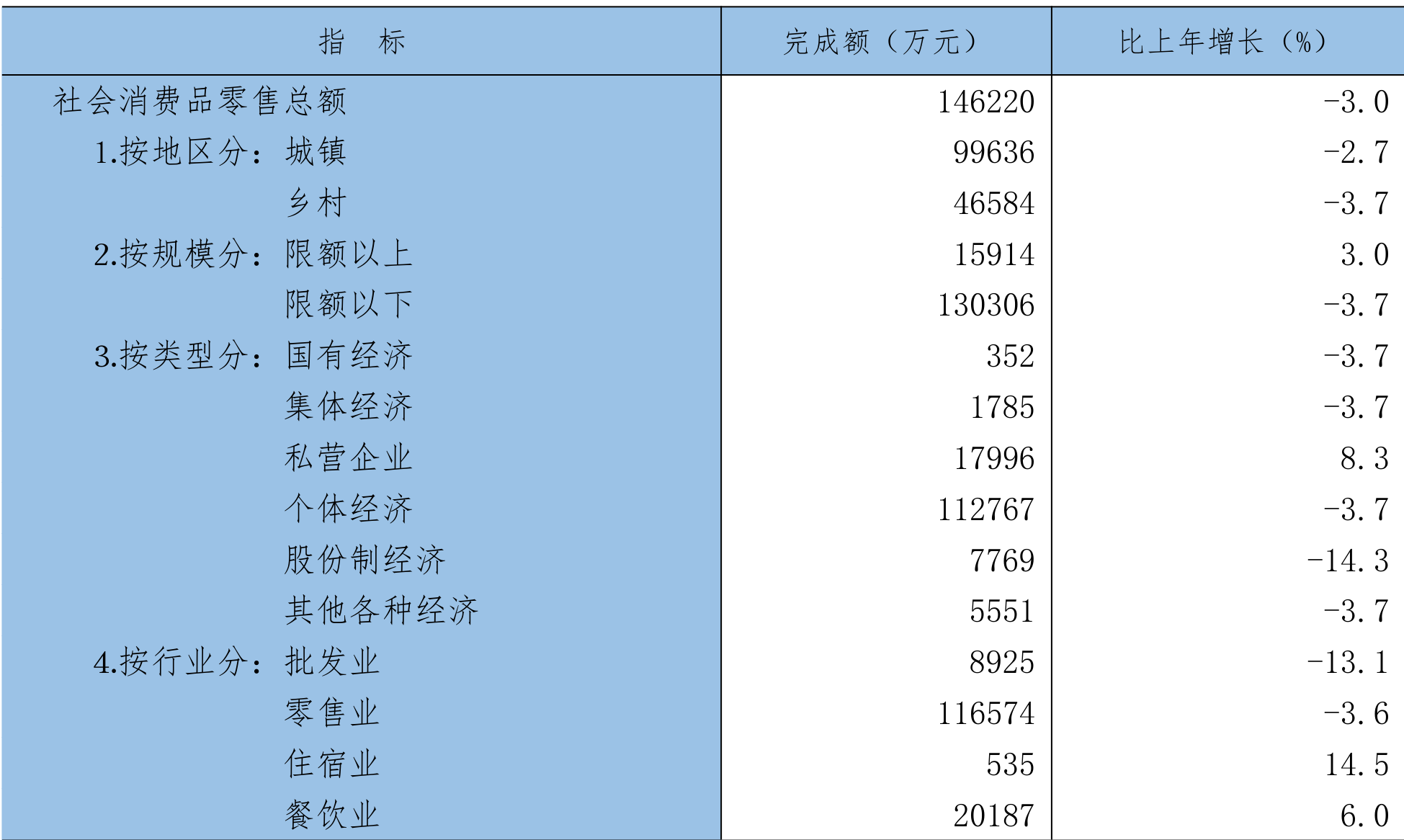 table