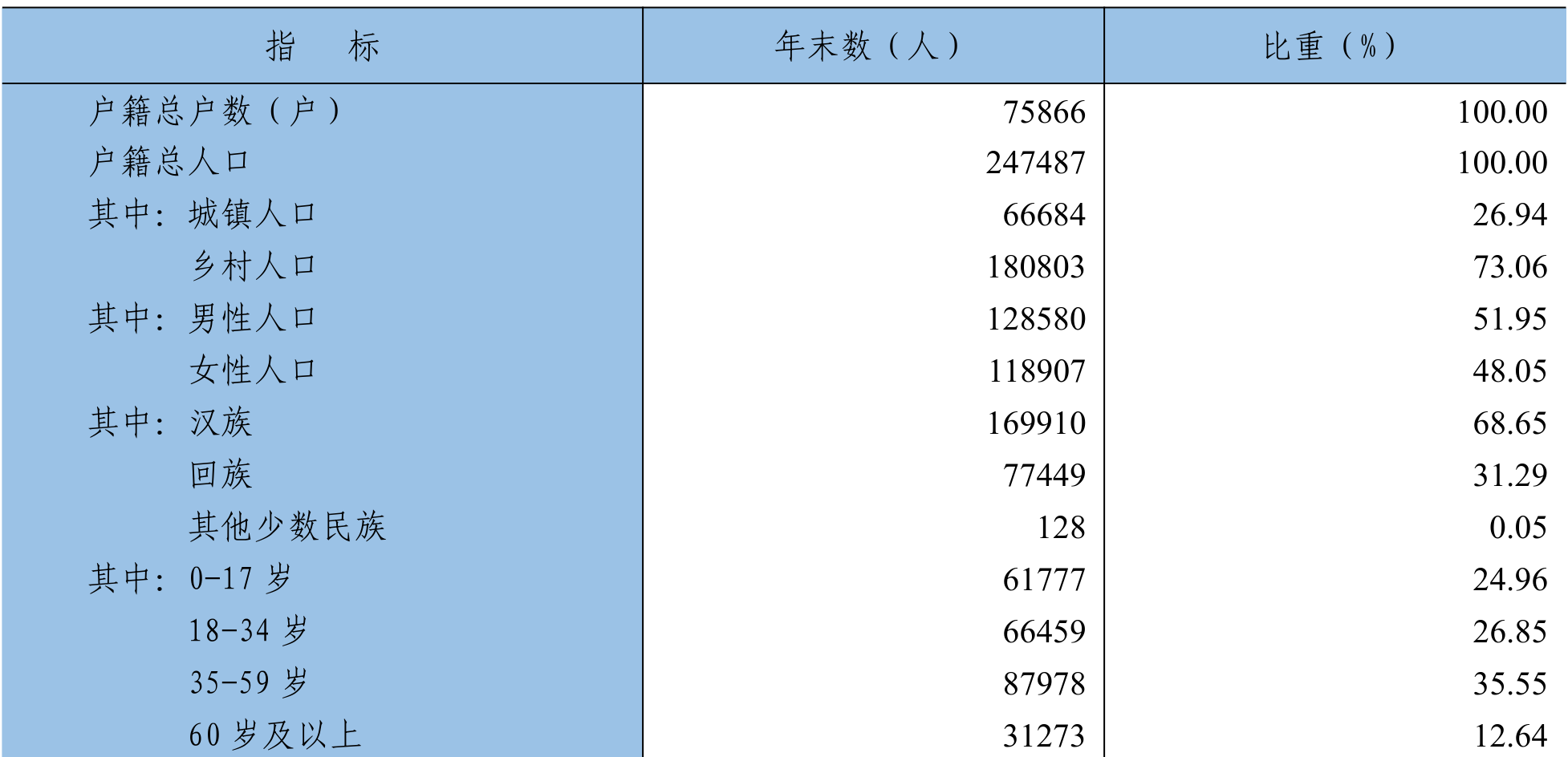 table