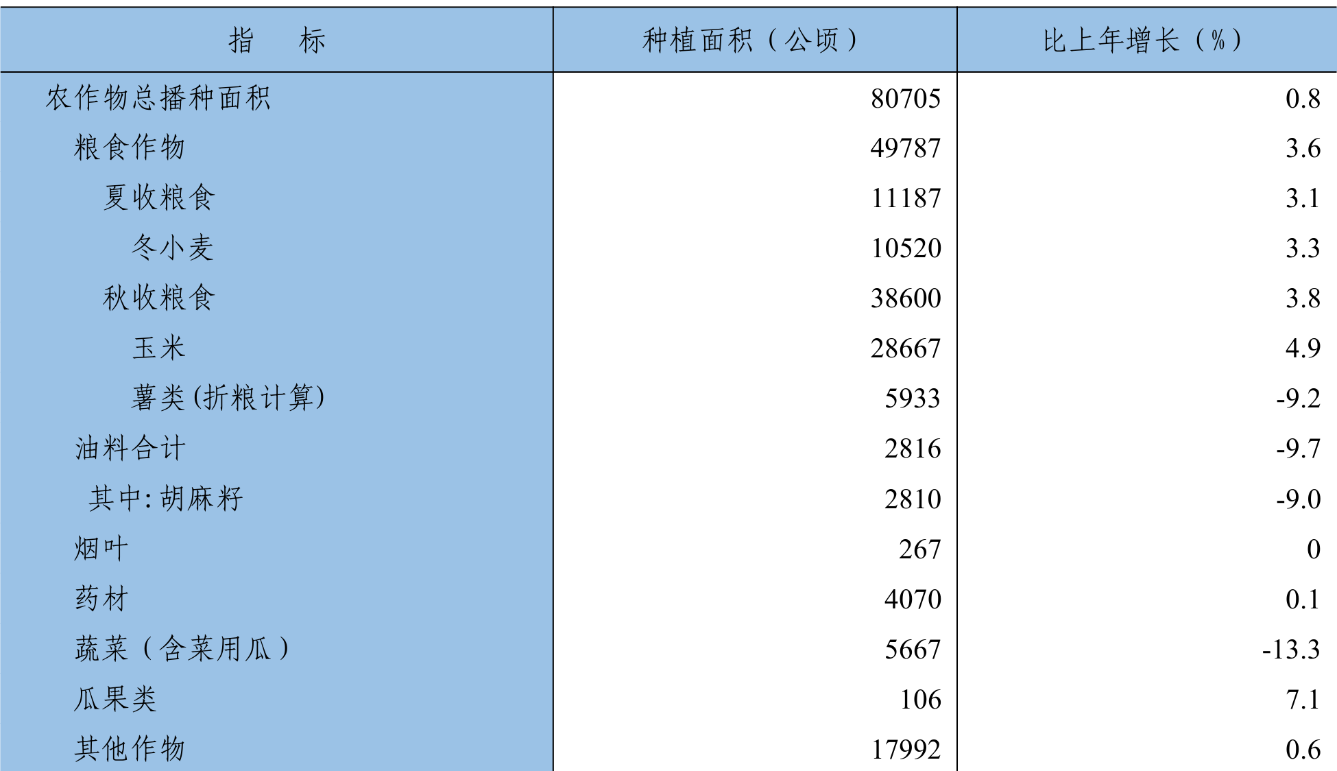 table