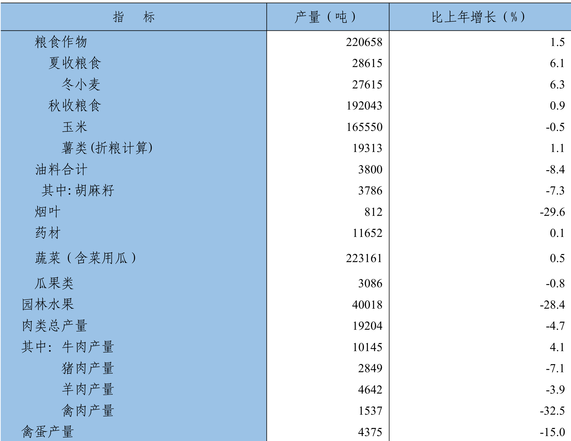 table