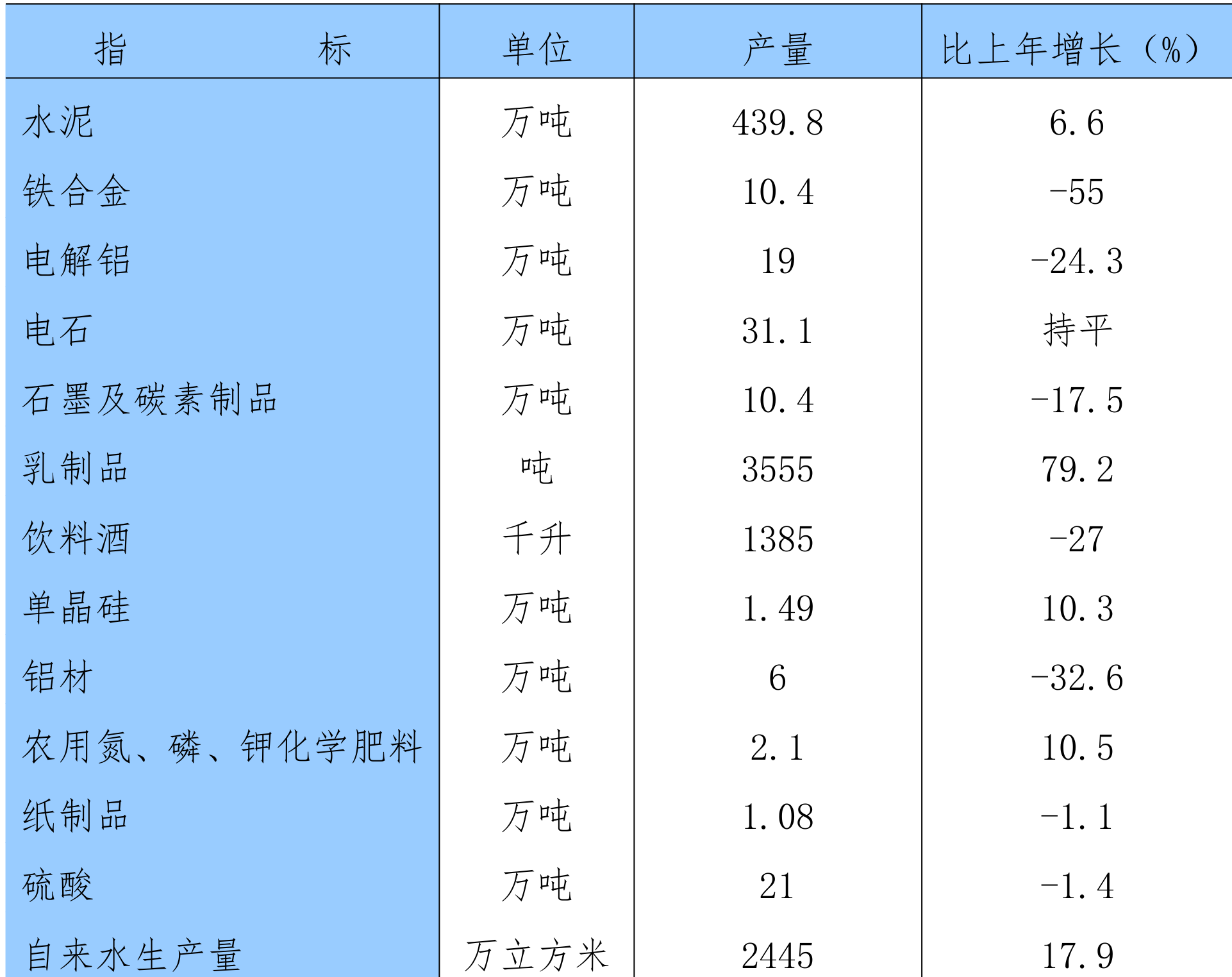 table