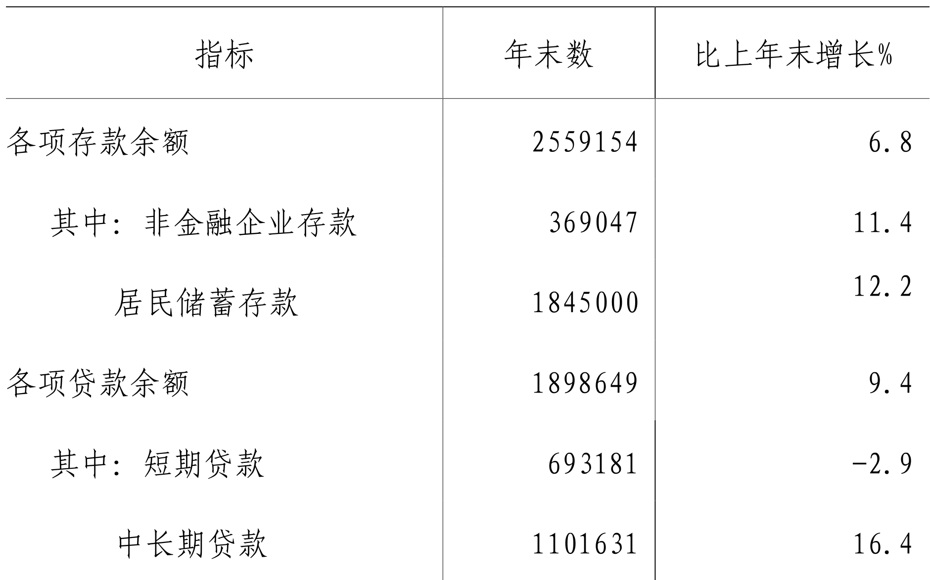 table