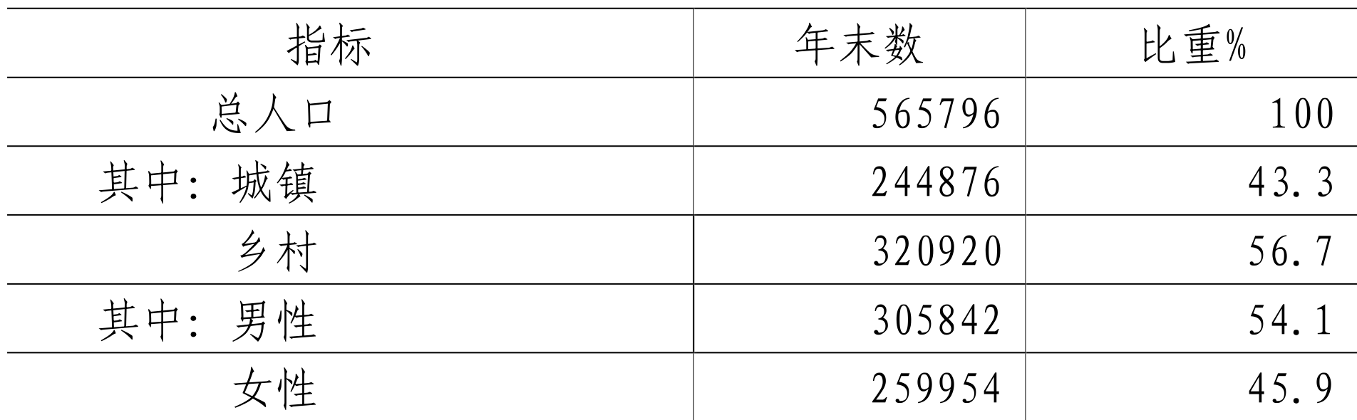 table