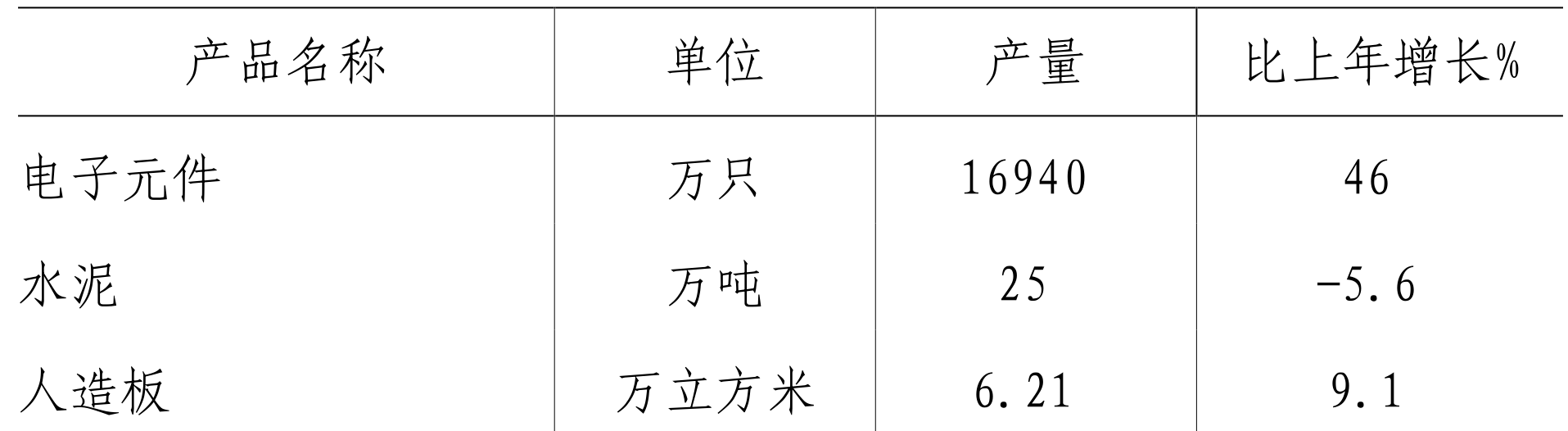 table