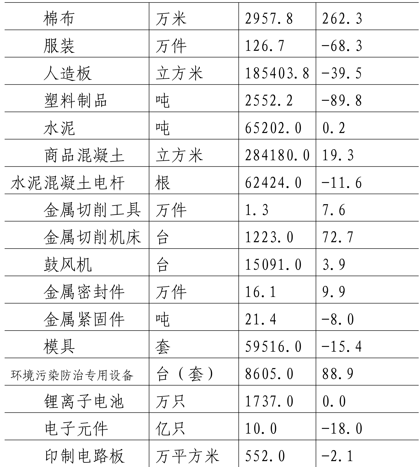 table