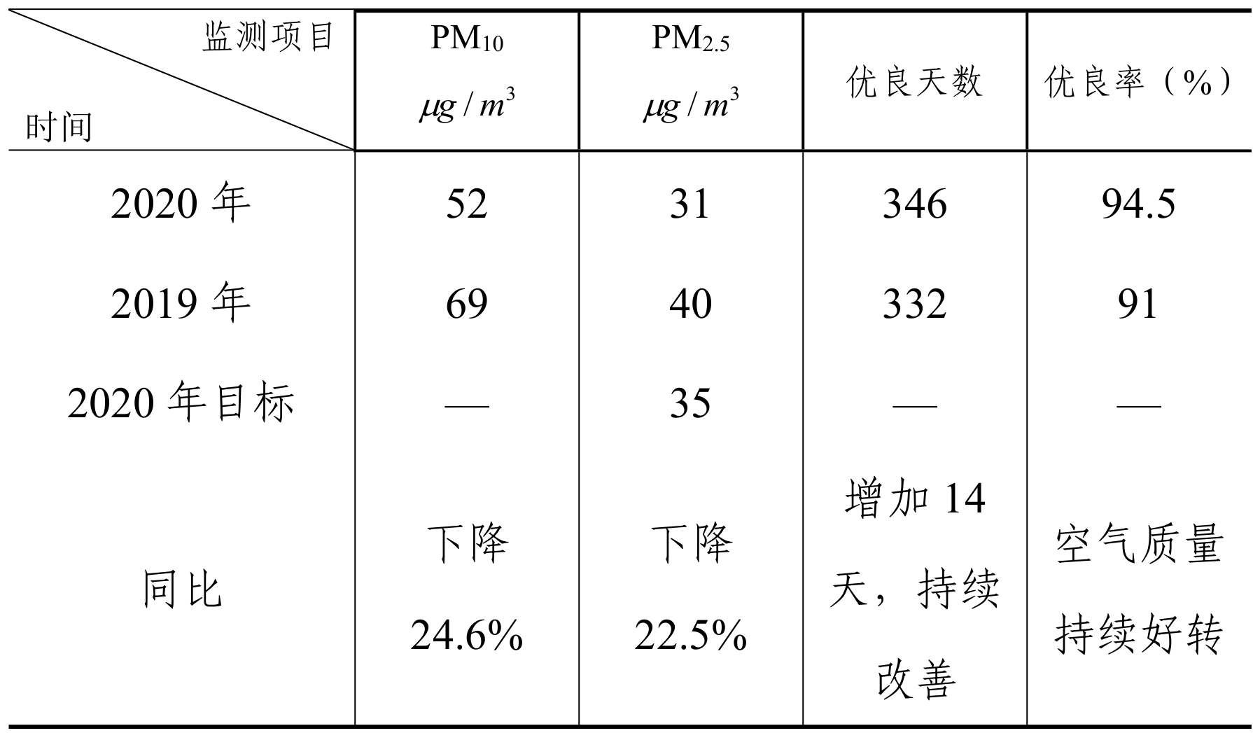table