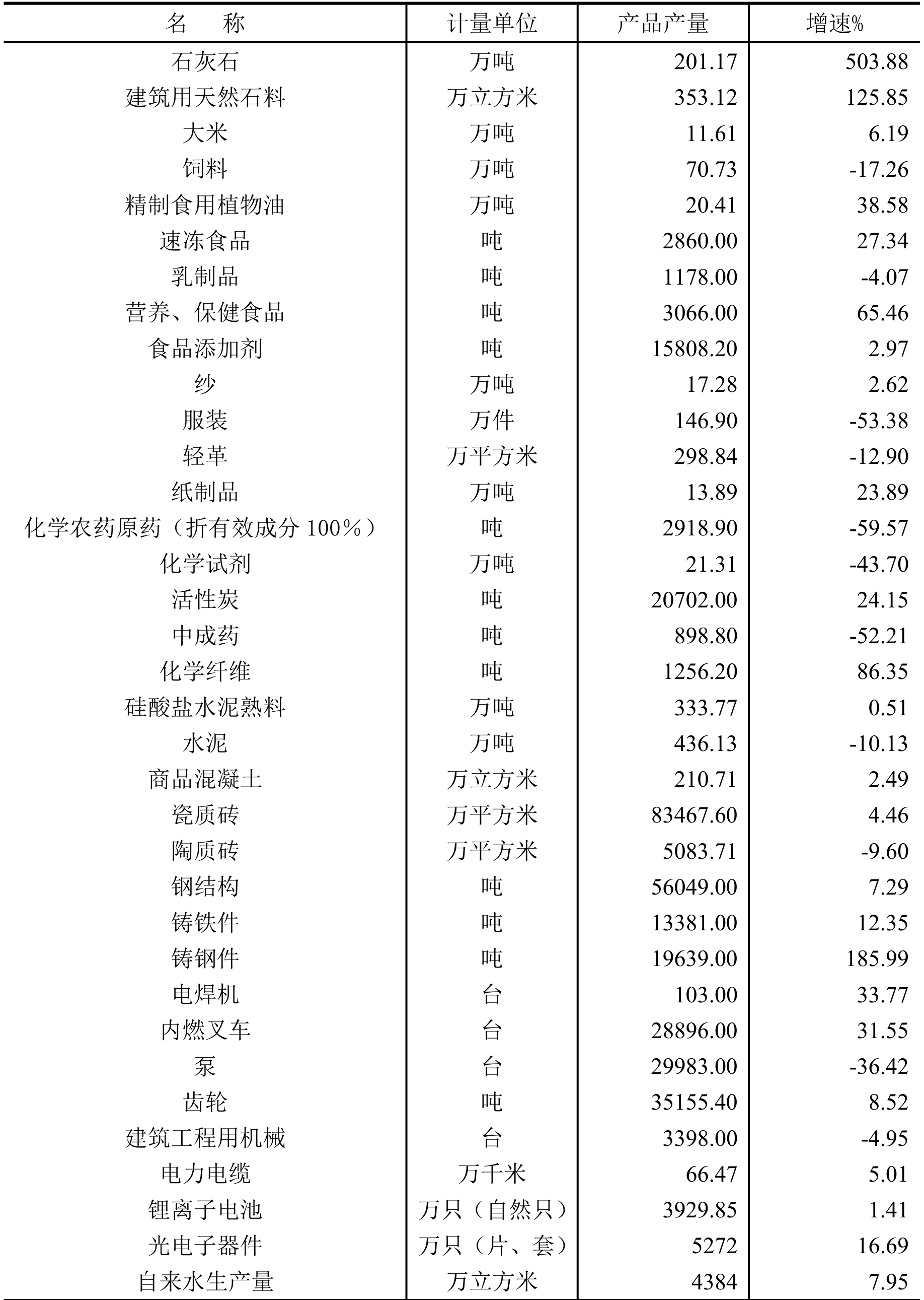 table