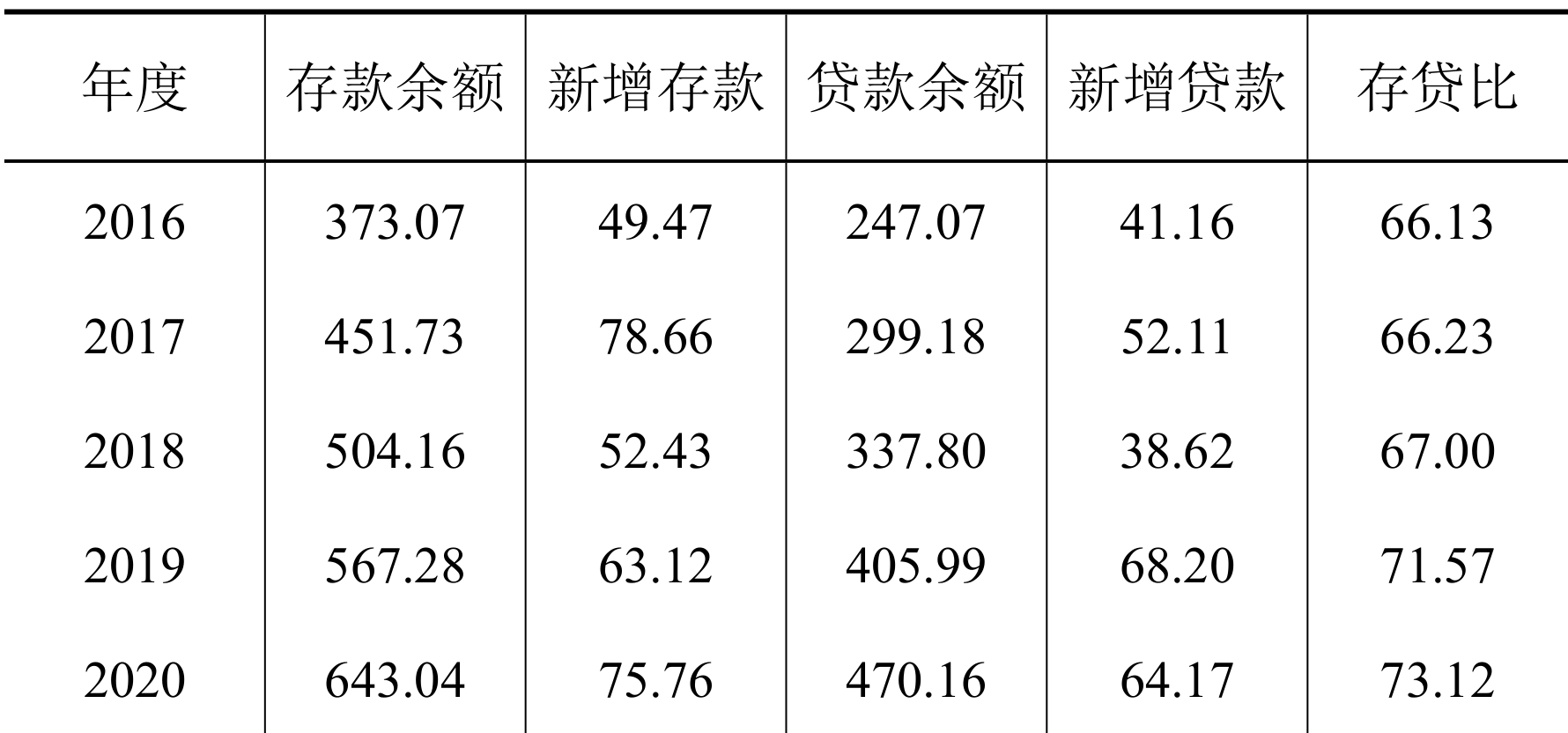 table
