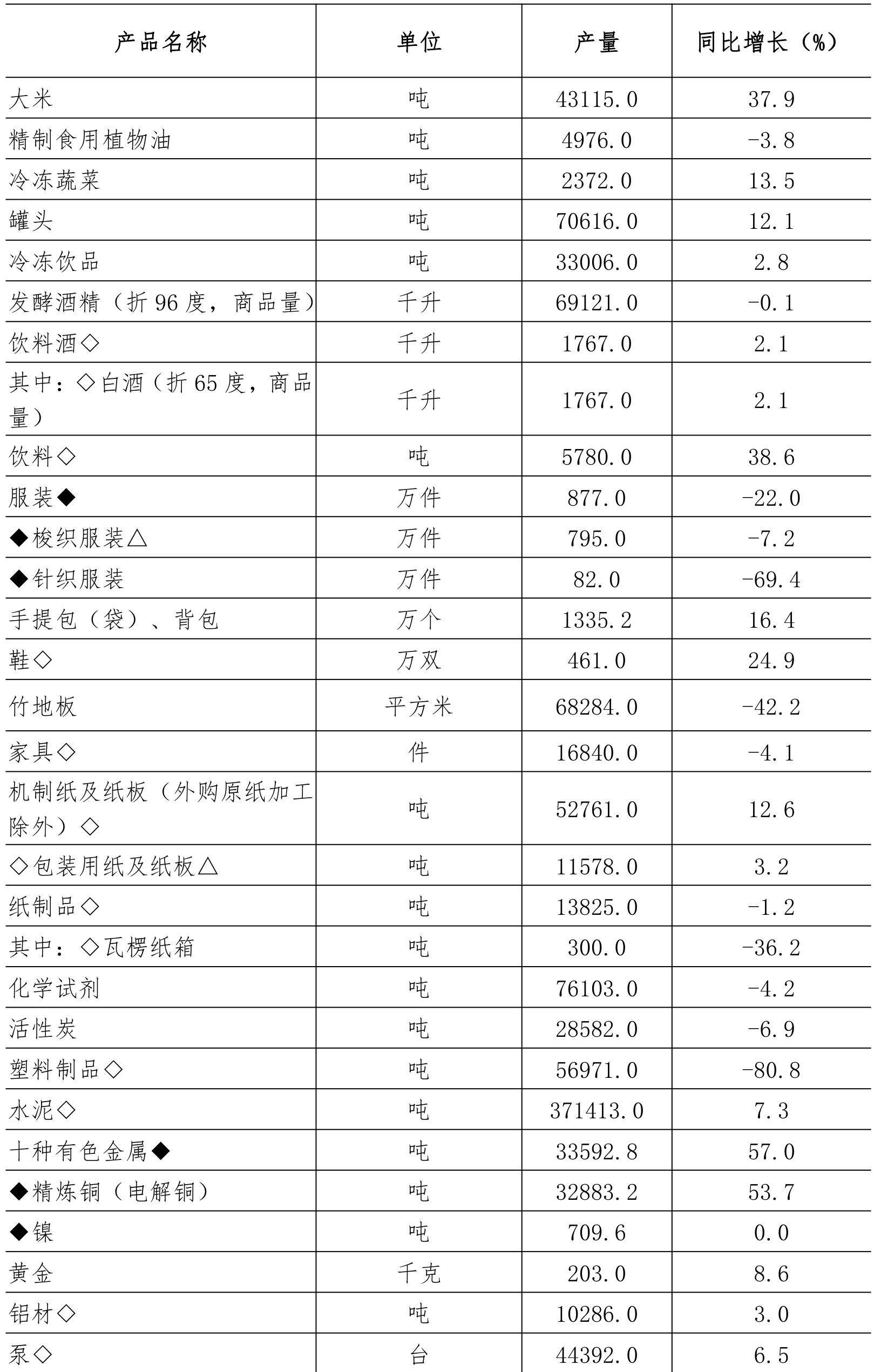 table