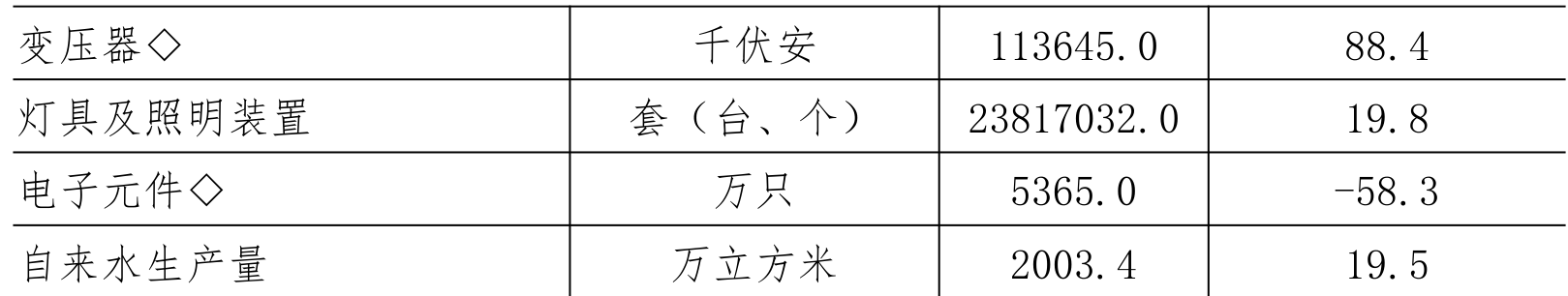 table