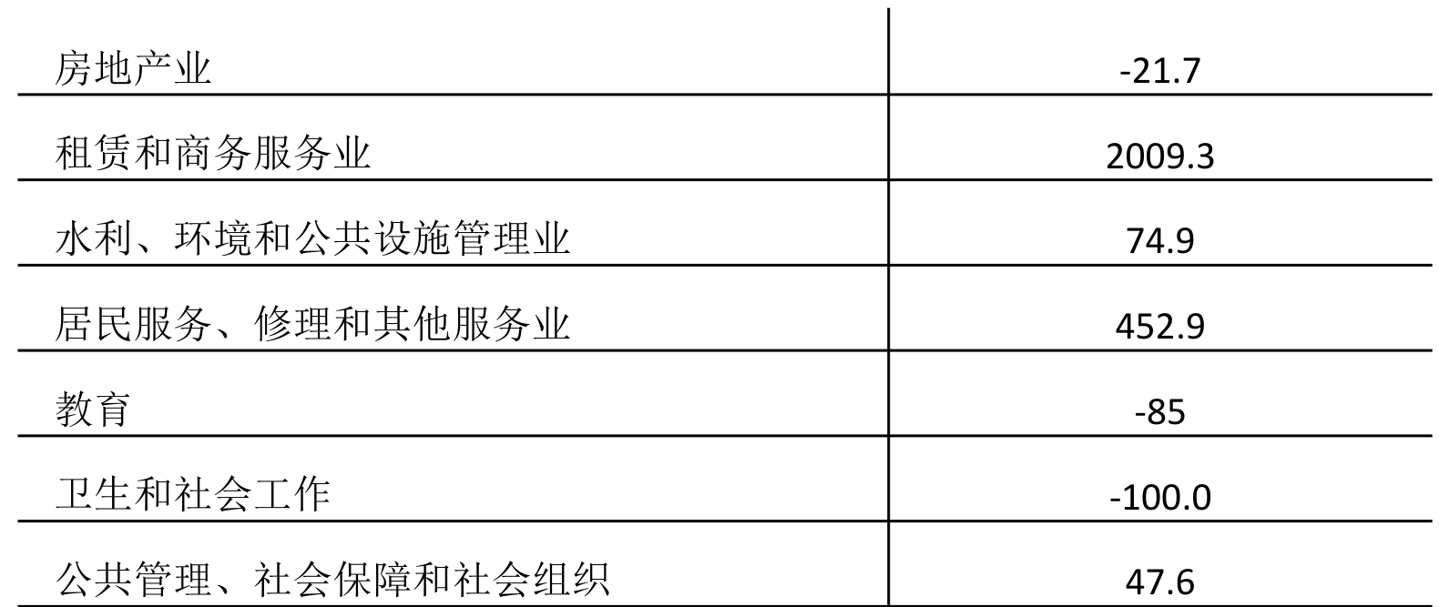 table