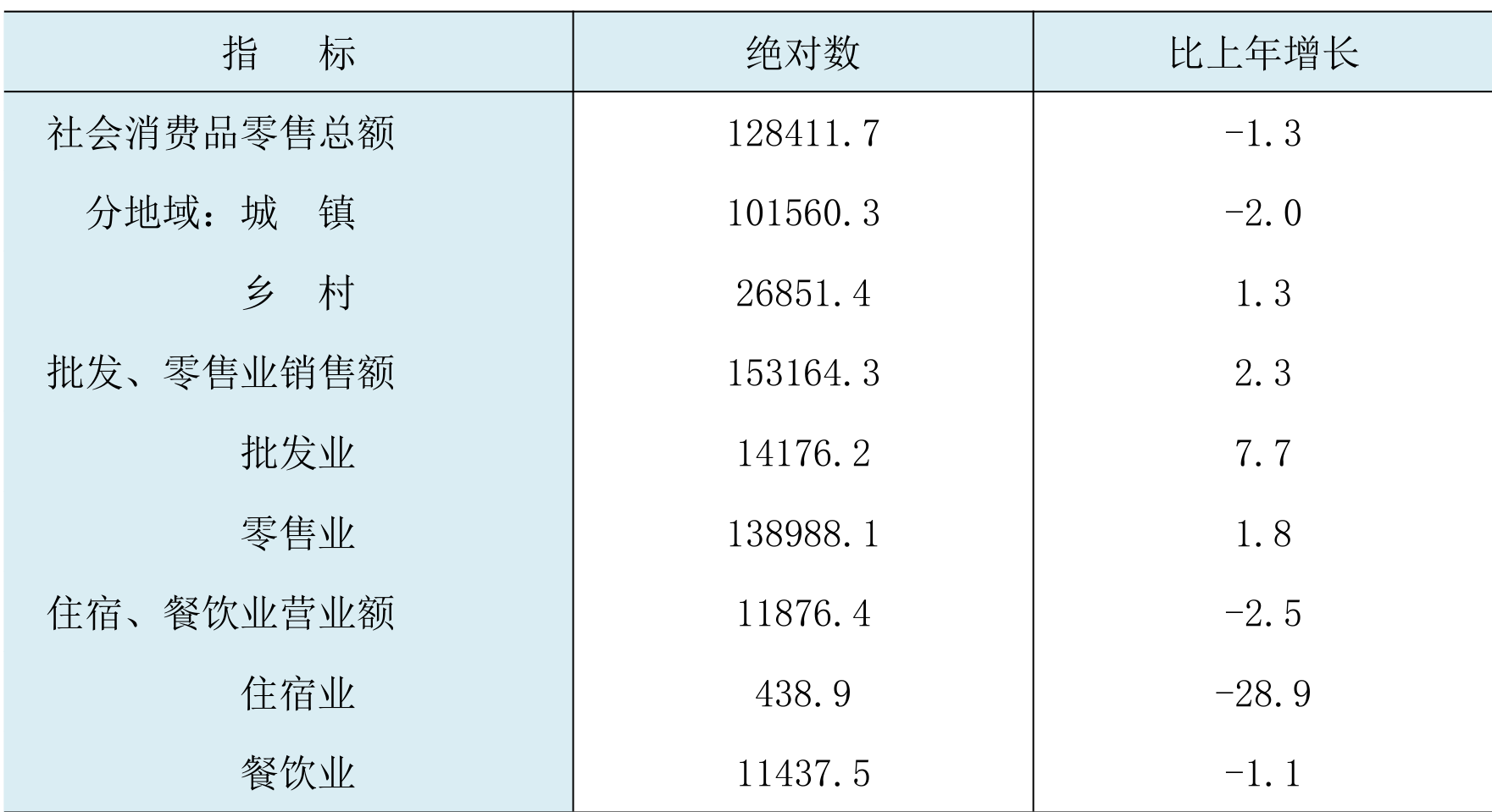 table