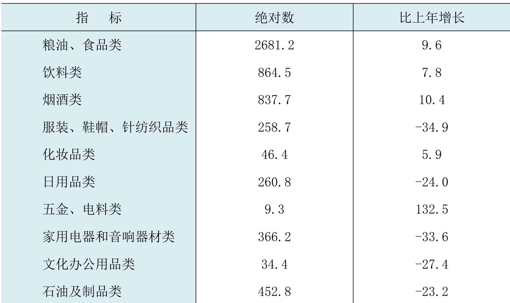 table