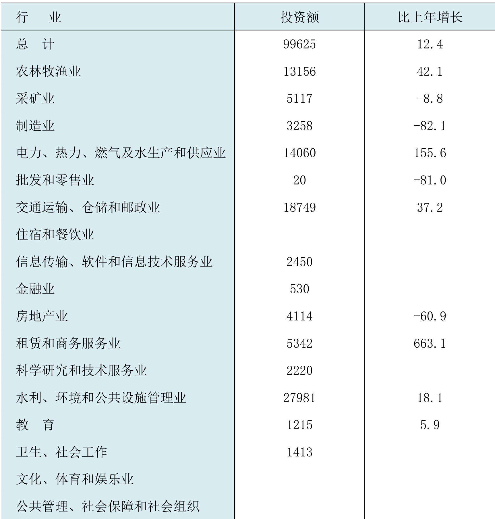 table