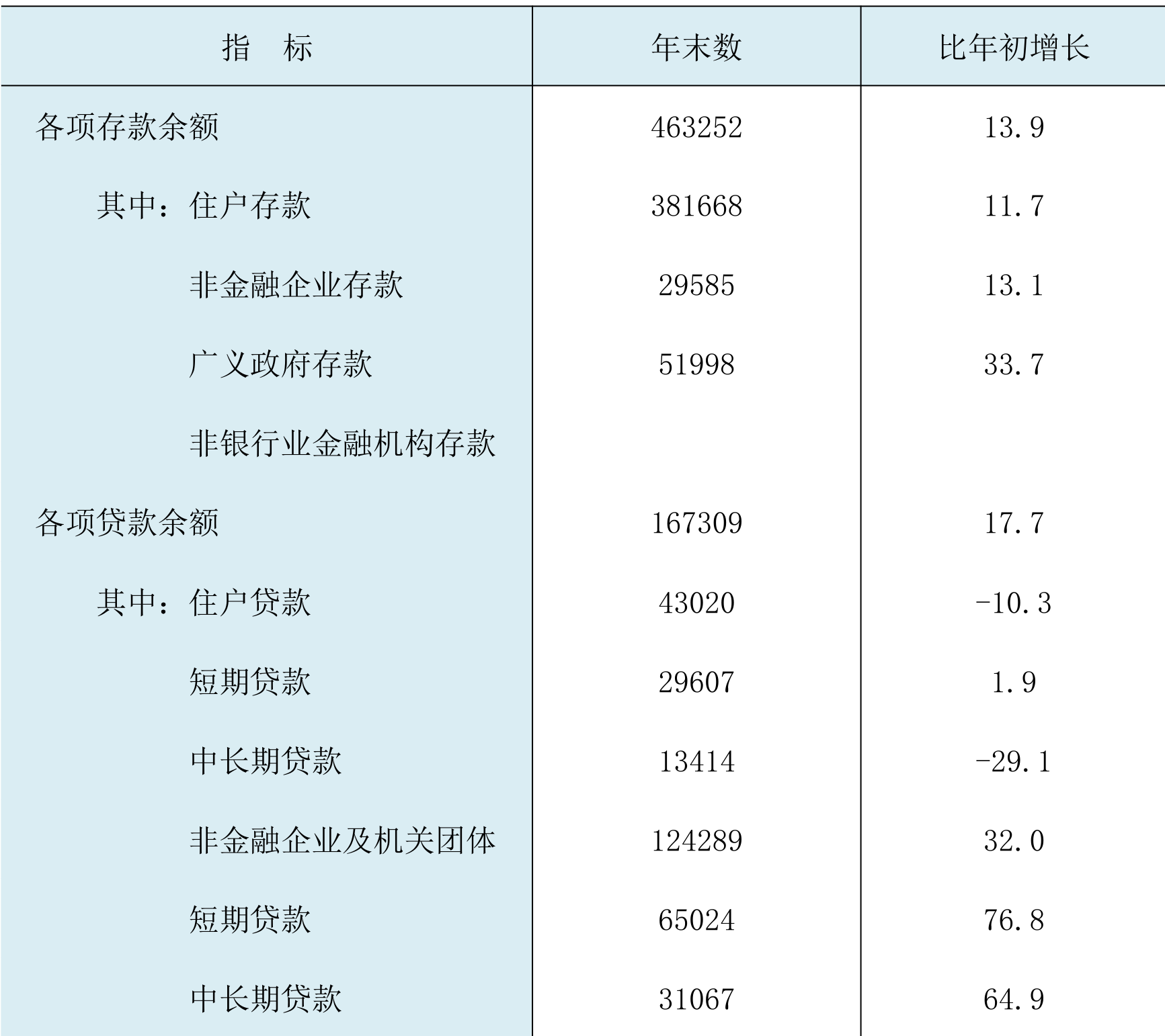 table