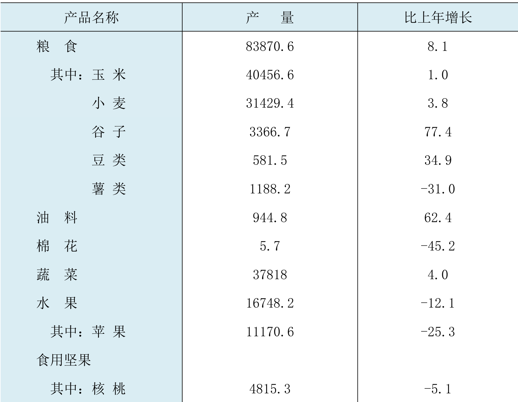 table