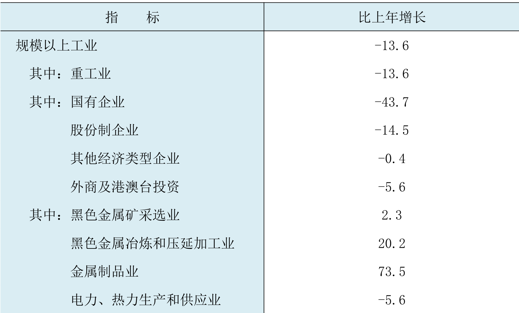 table