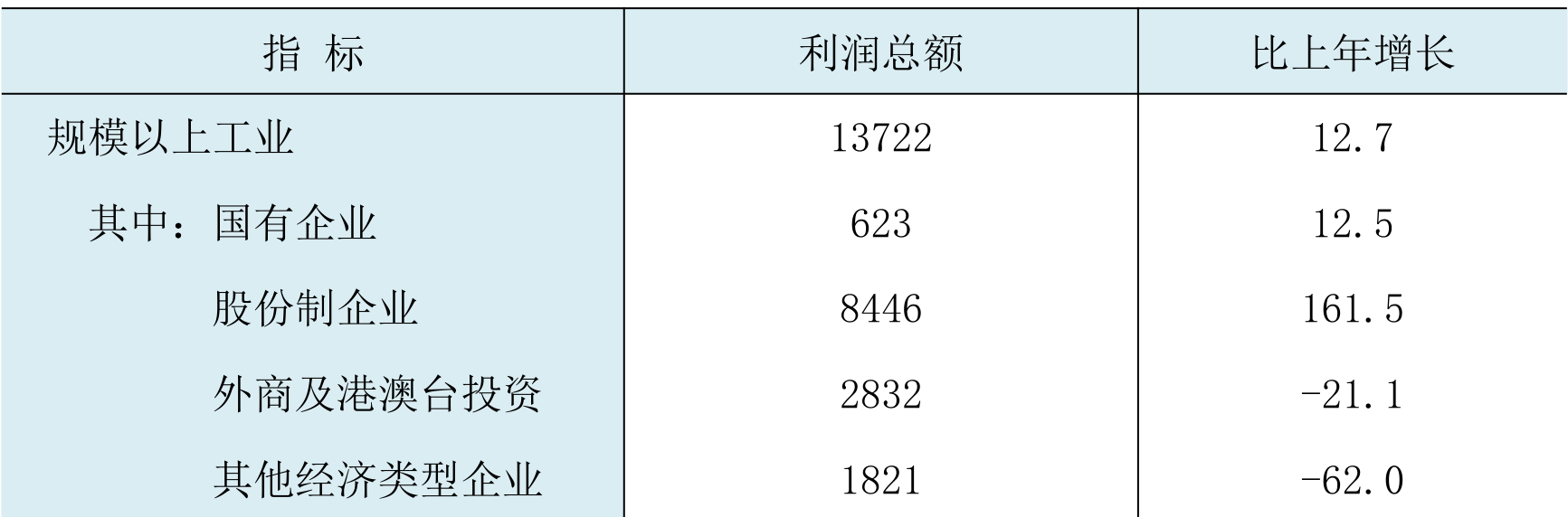 table