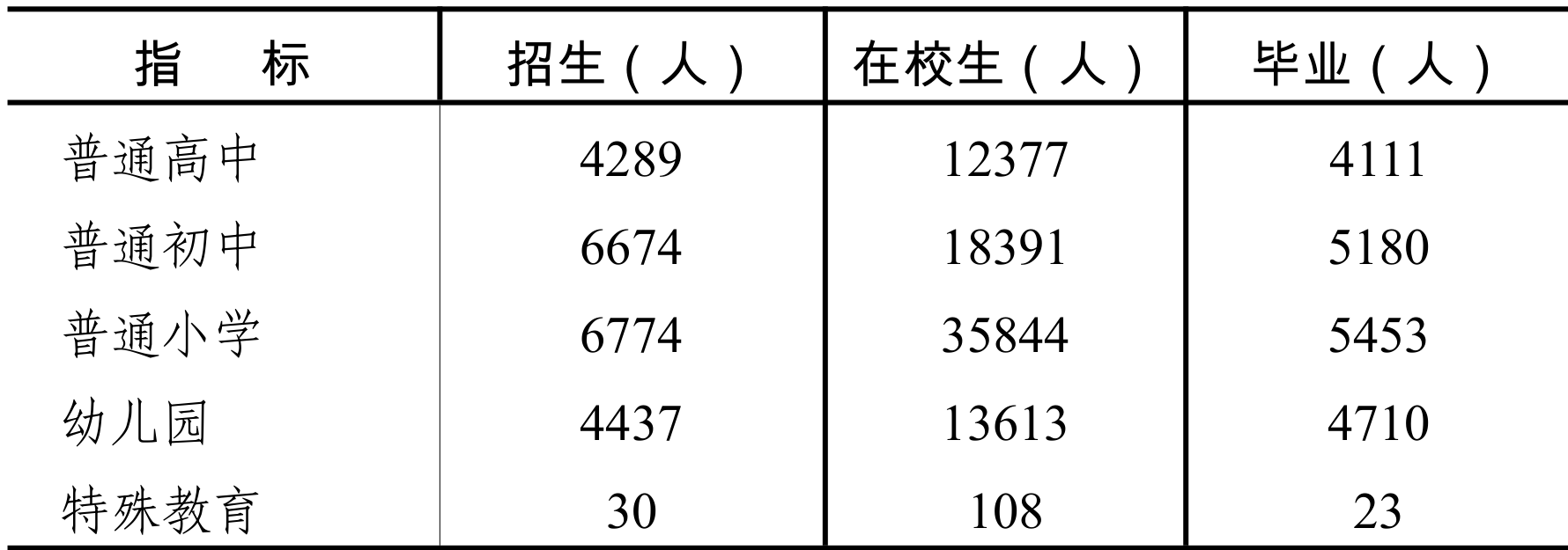table