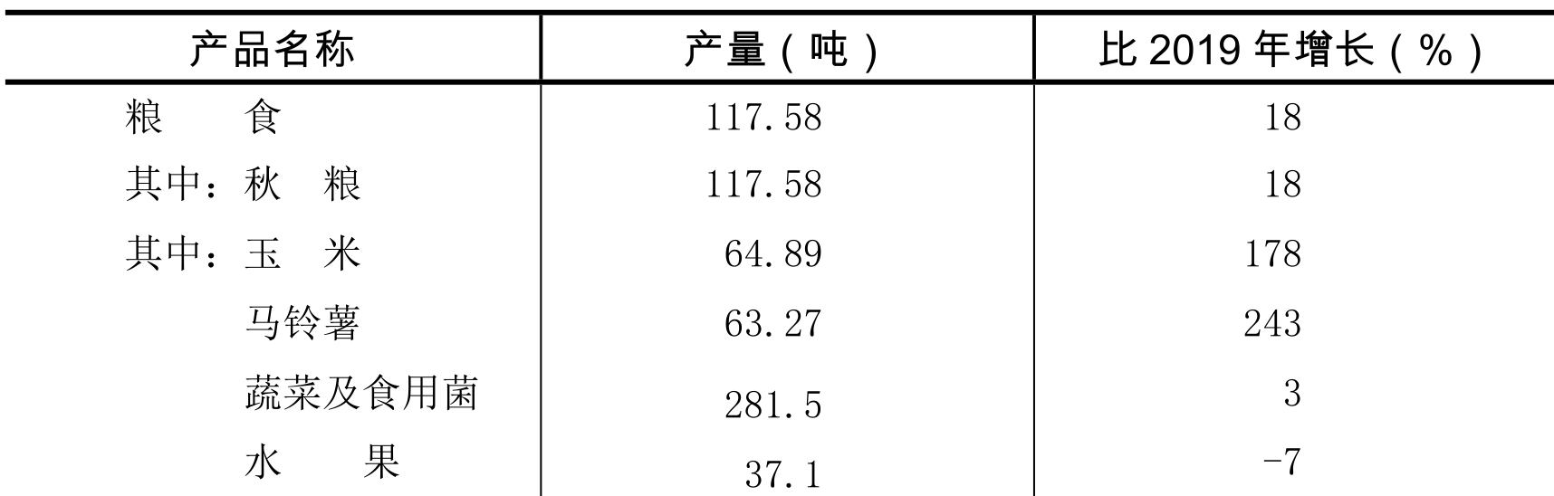 table