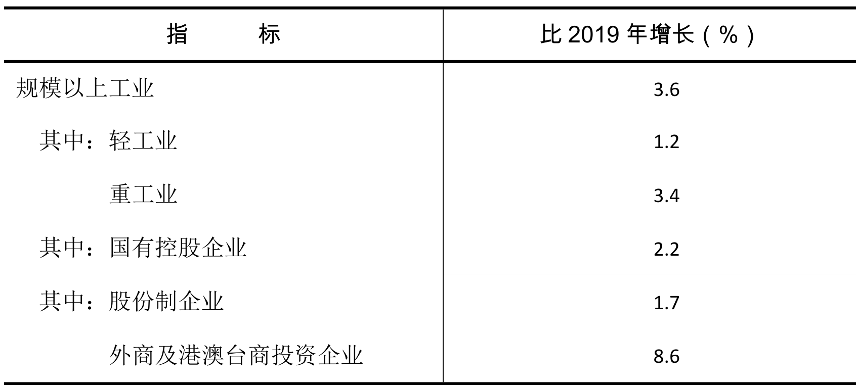 table