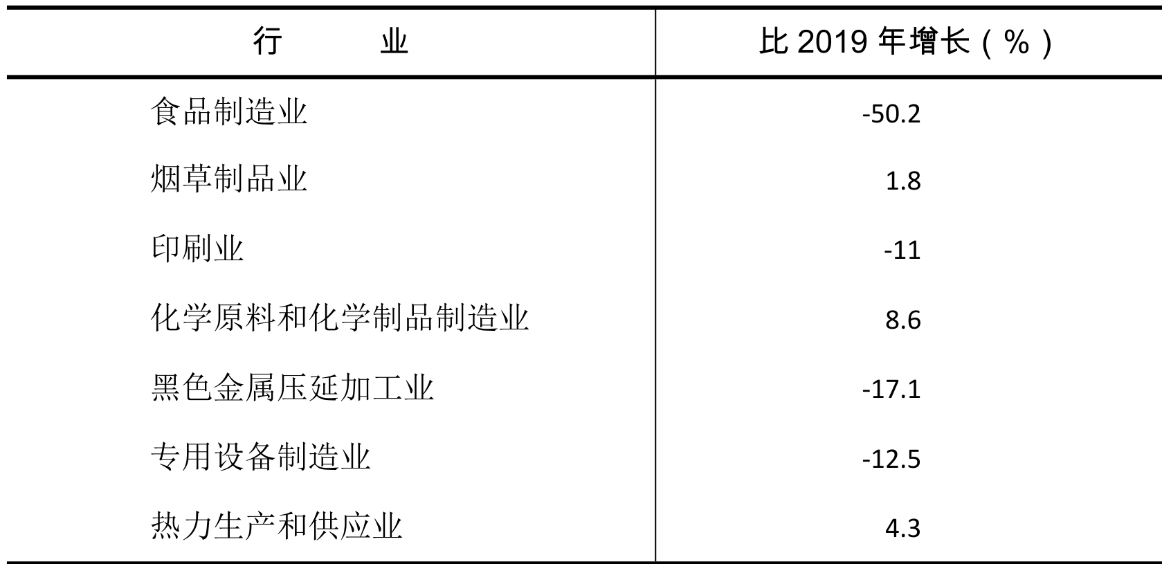 table