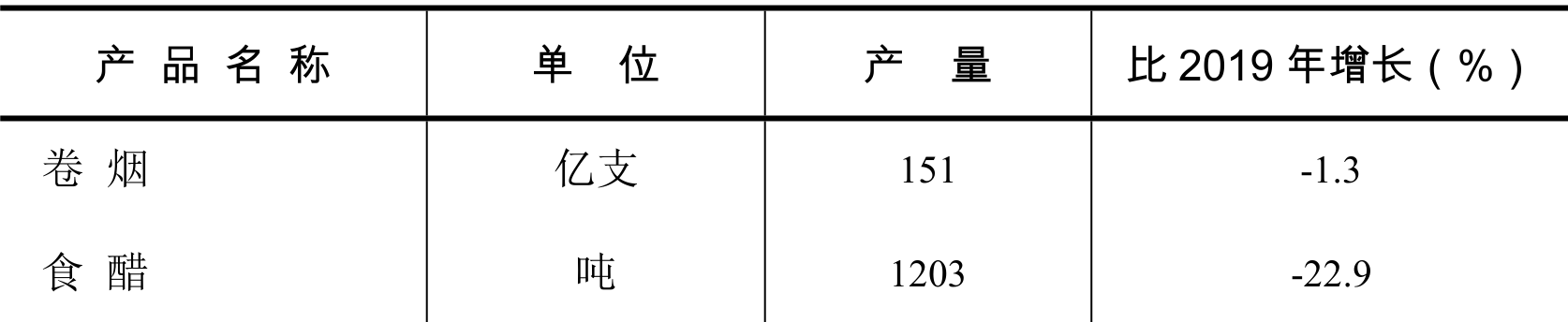 table