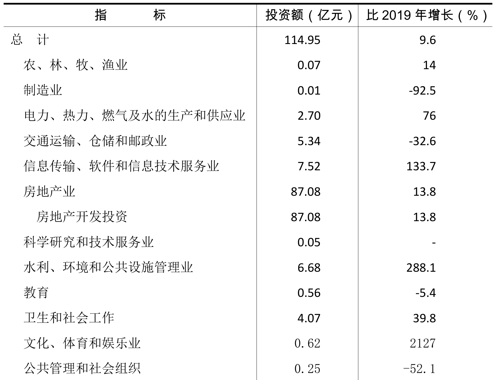 table