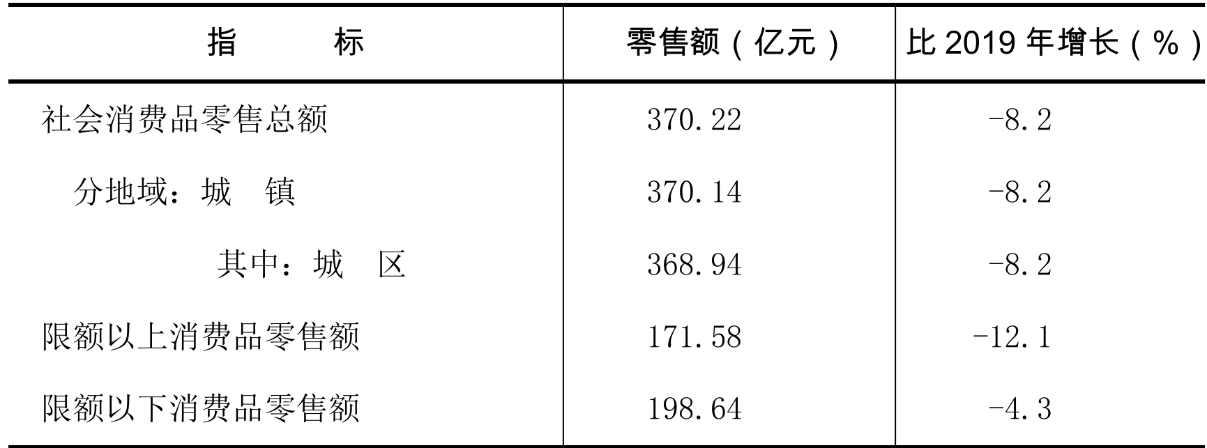 table