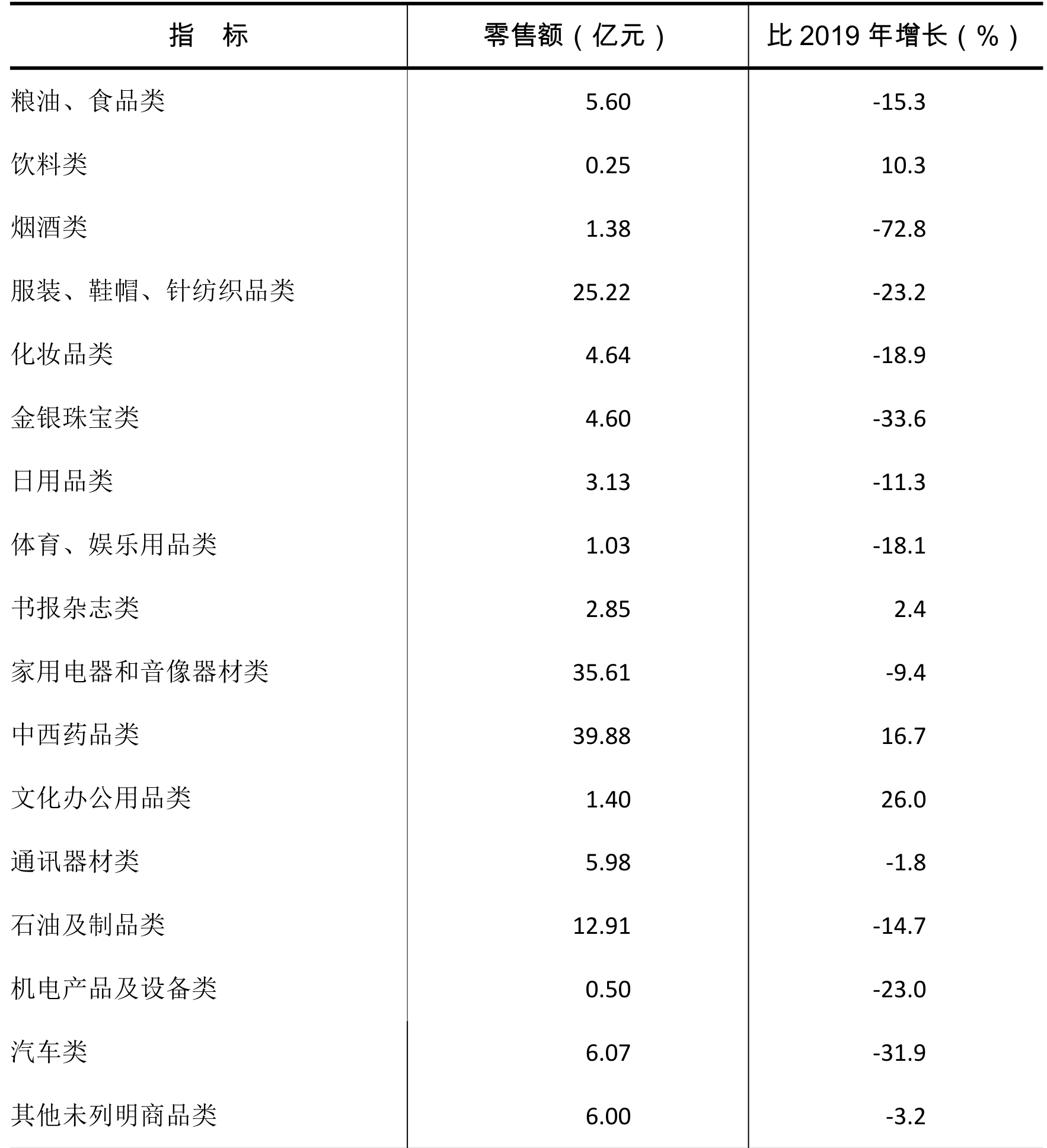 table