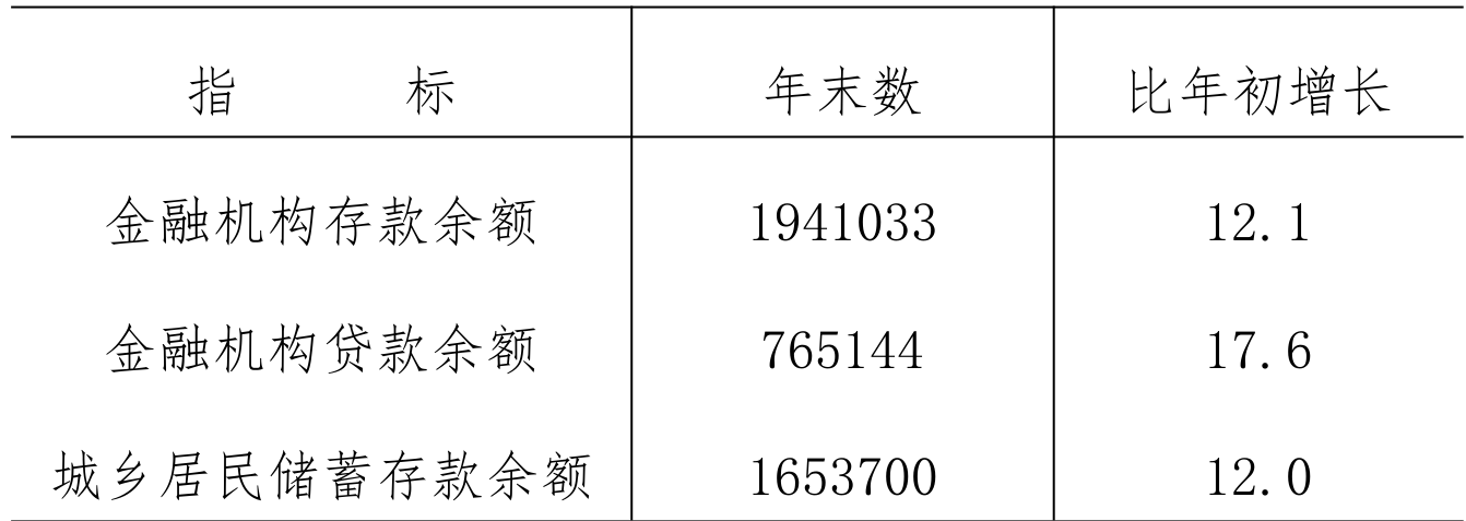 table