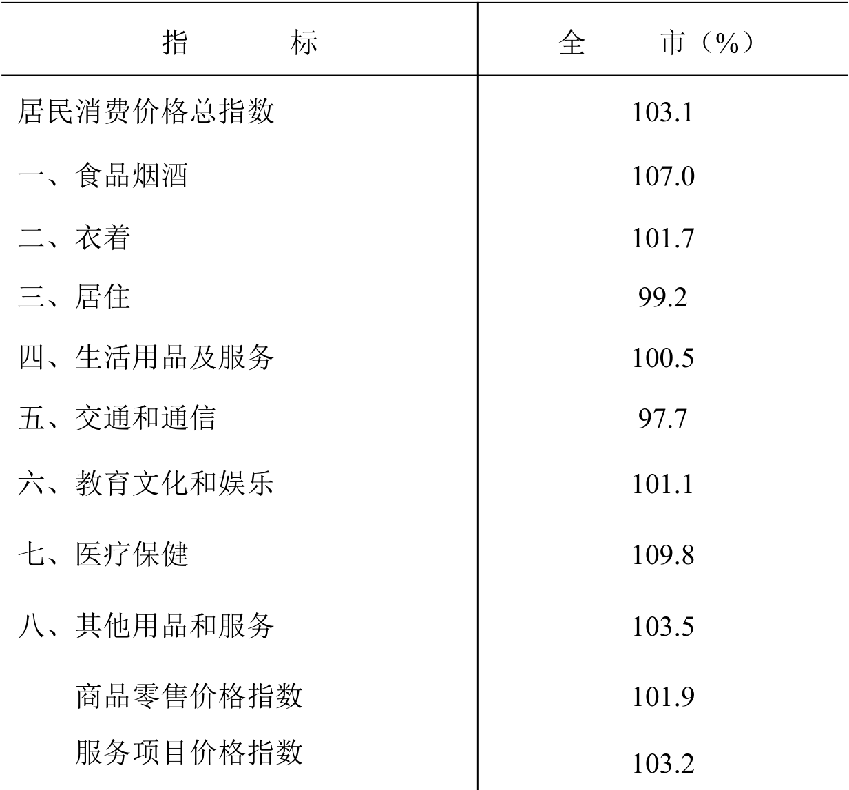 table