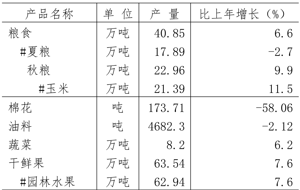 table