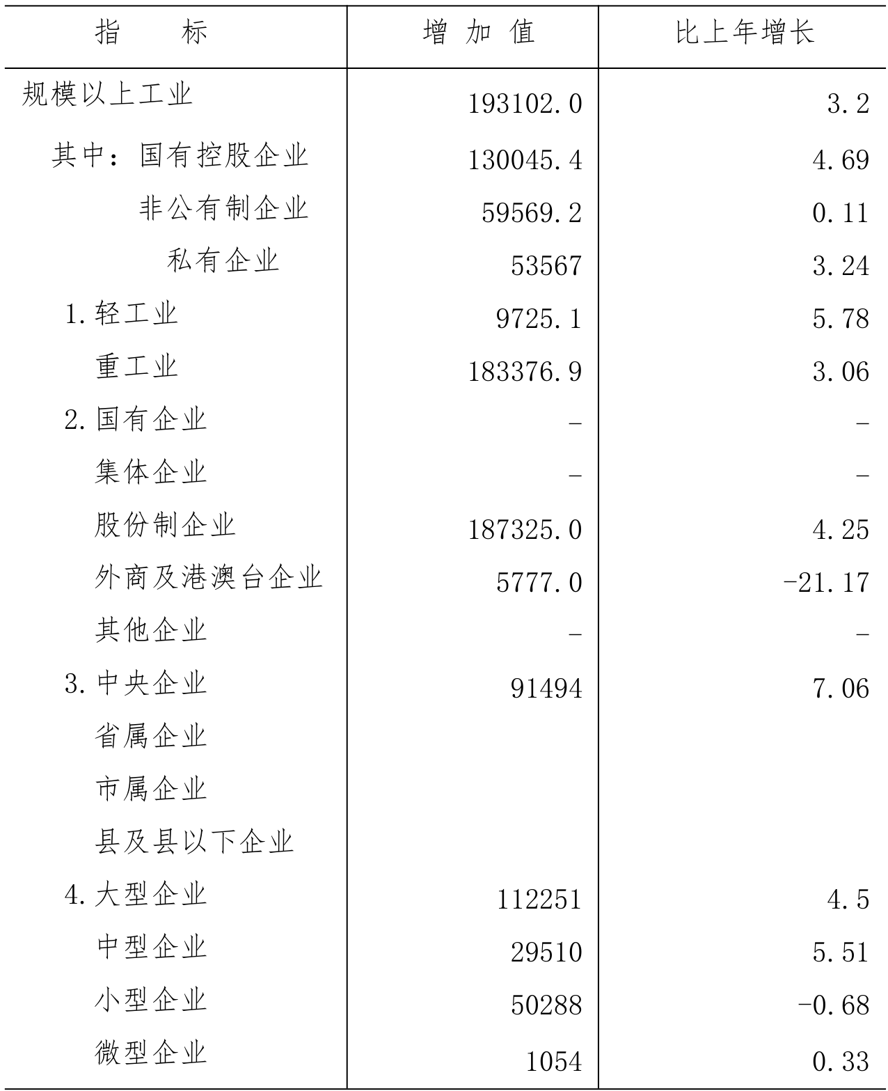 table