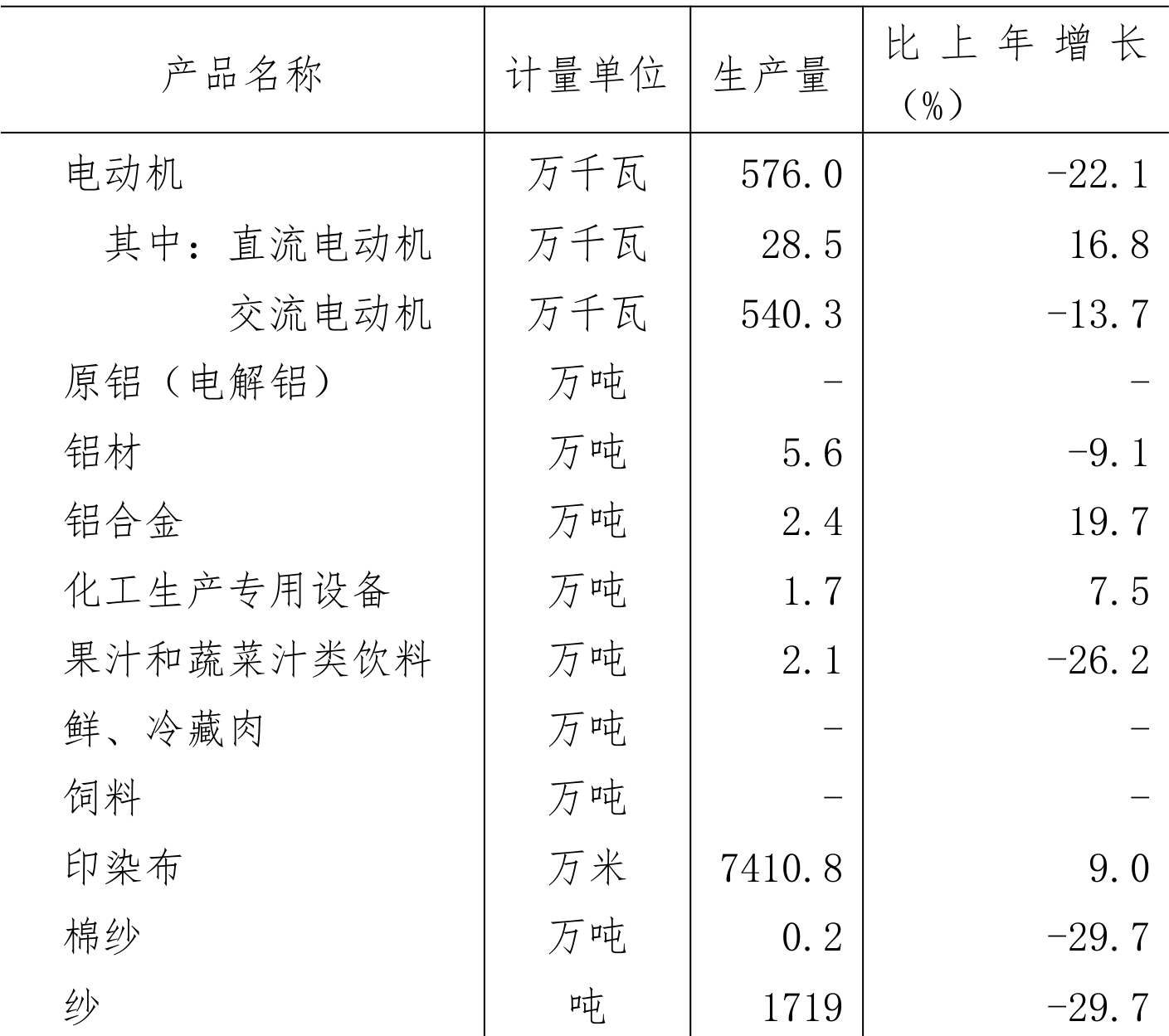 table