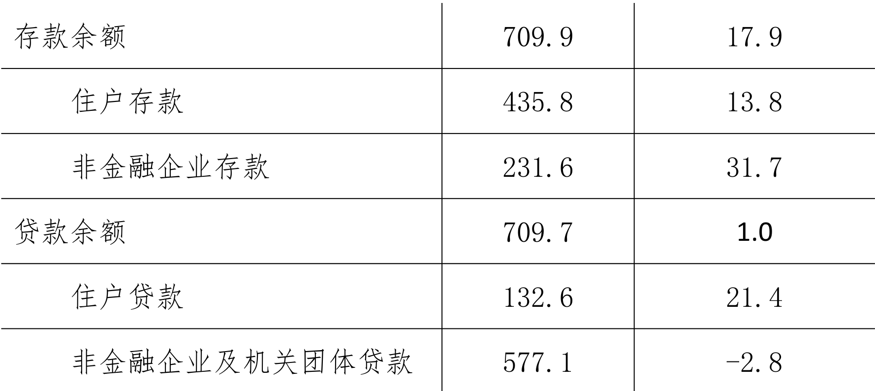 table