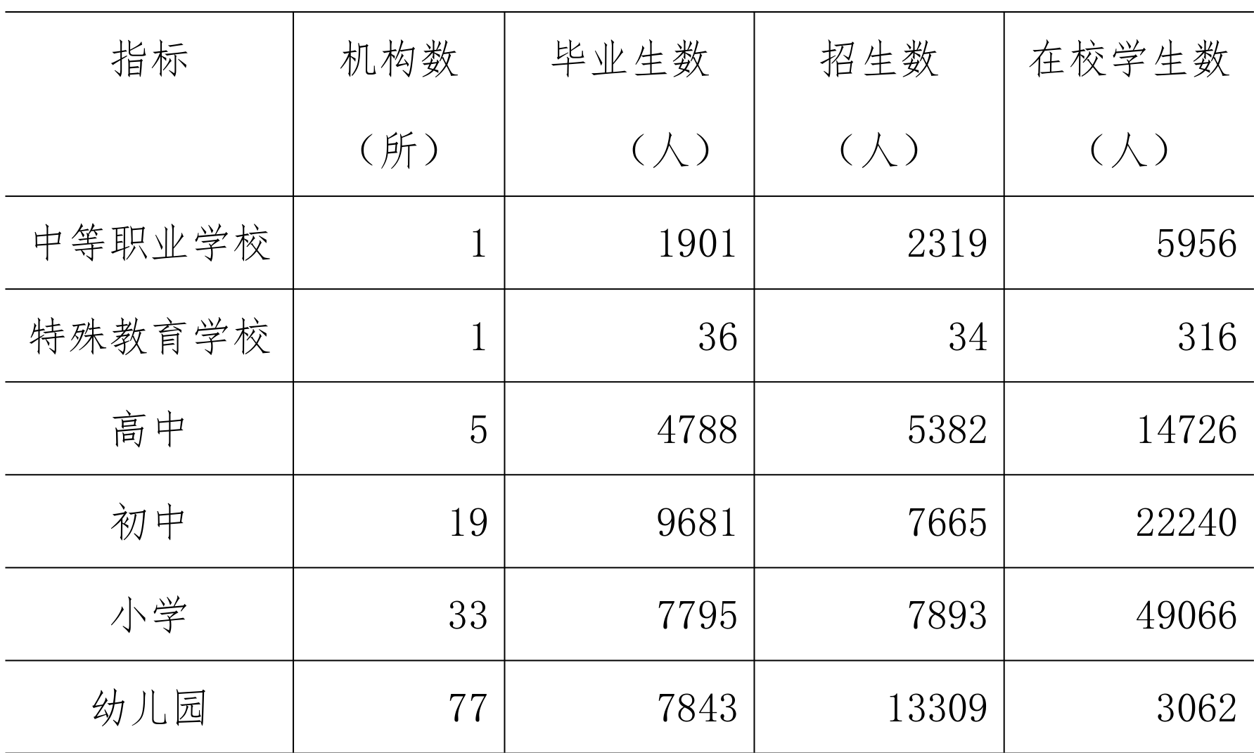 table