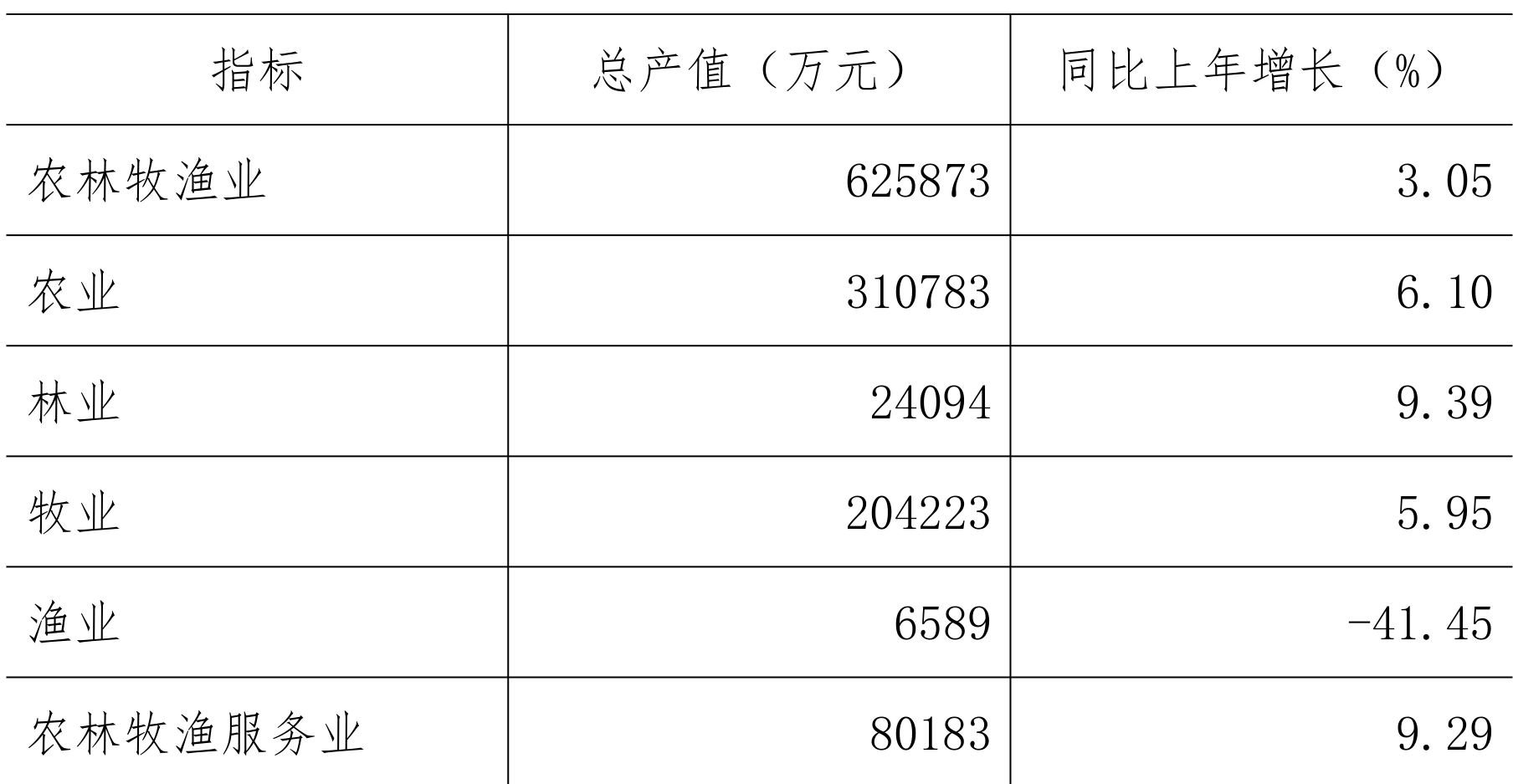 table